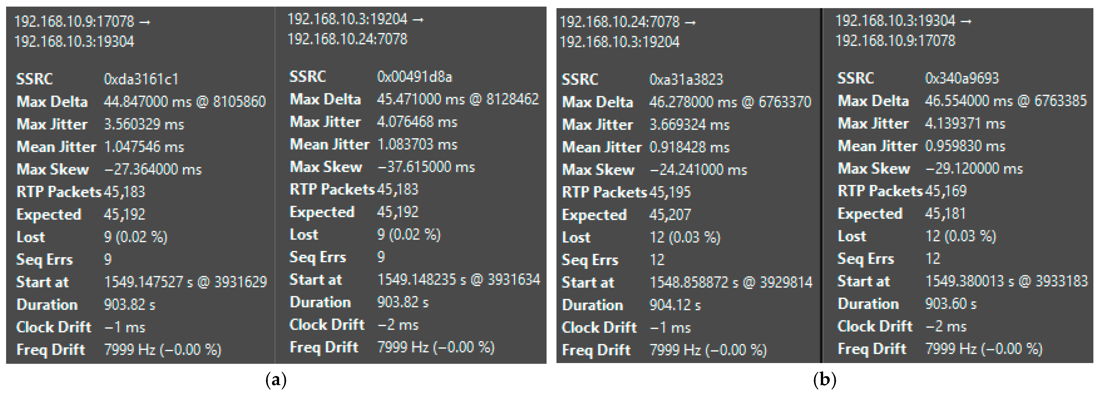 Telecom 06 00098 g050