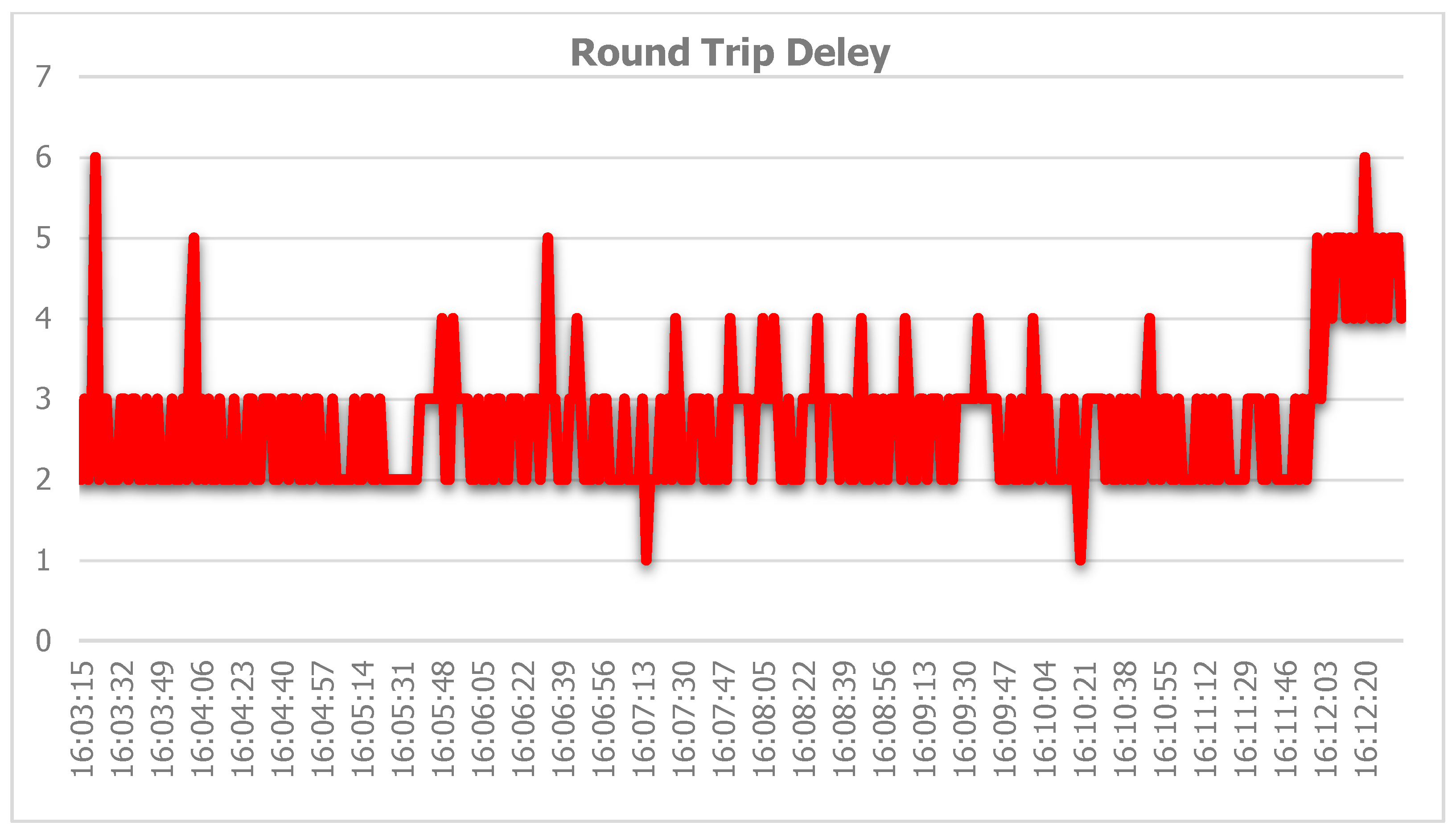 Telecom 06 00098 g053