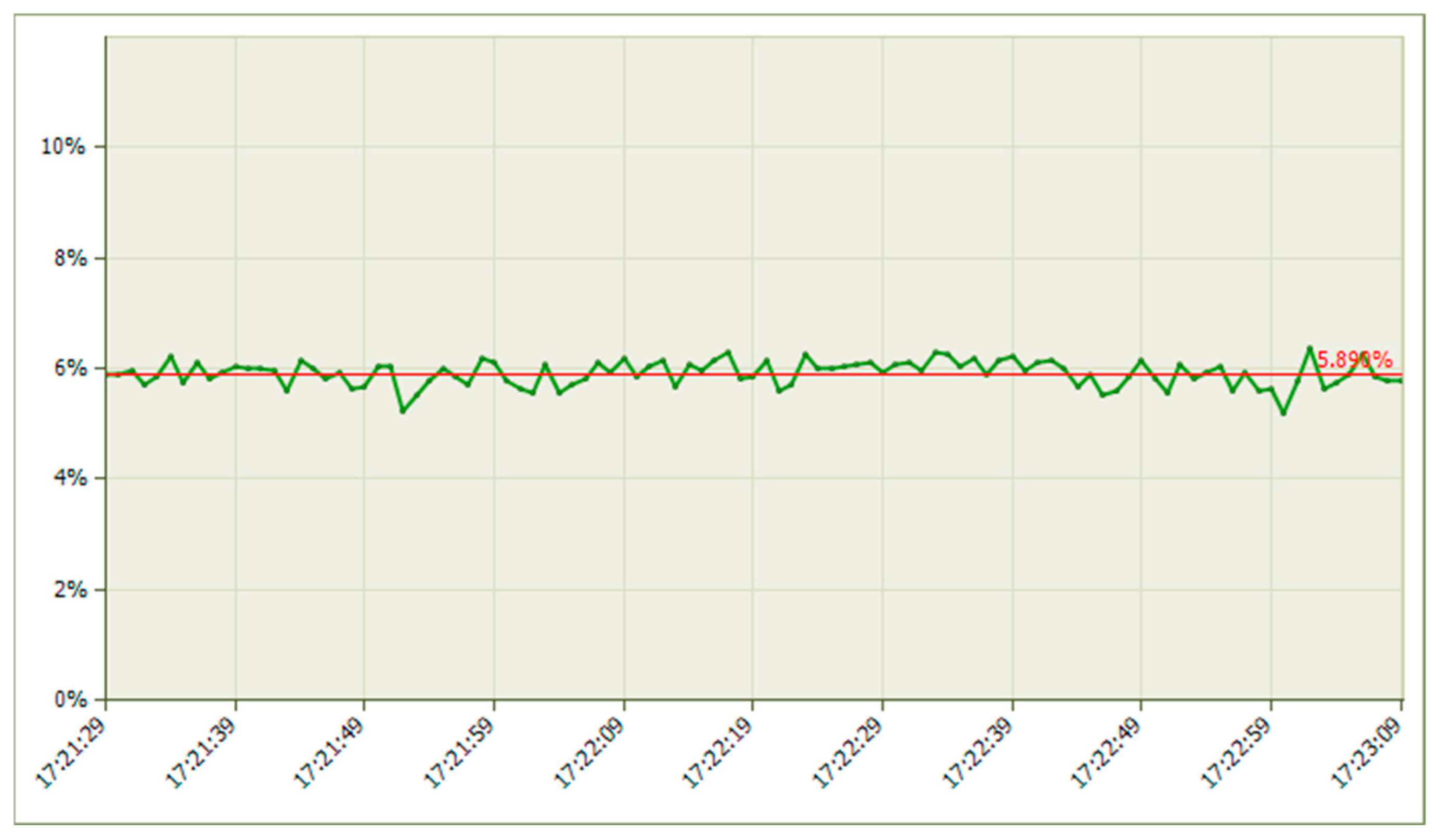 Telecom 06 00098 g062
