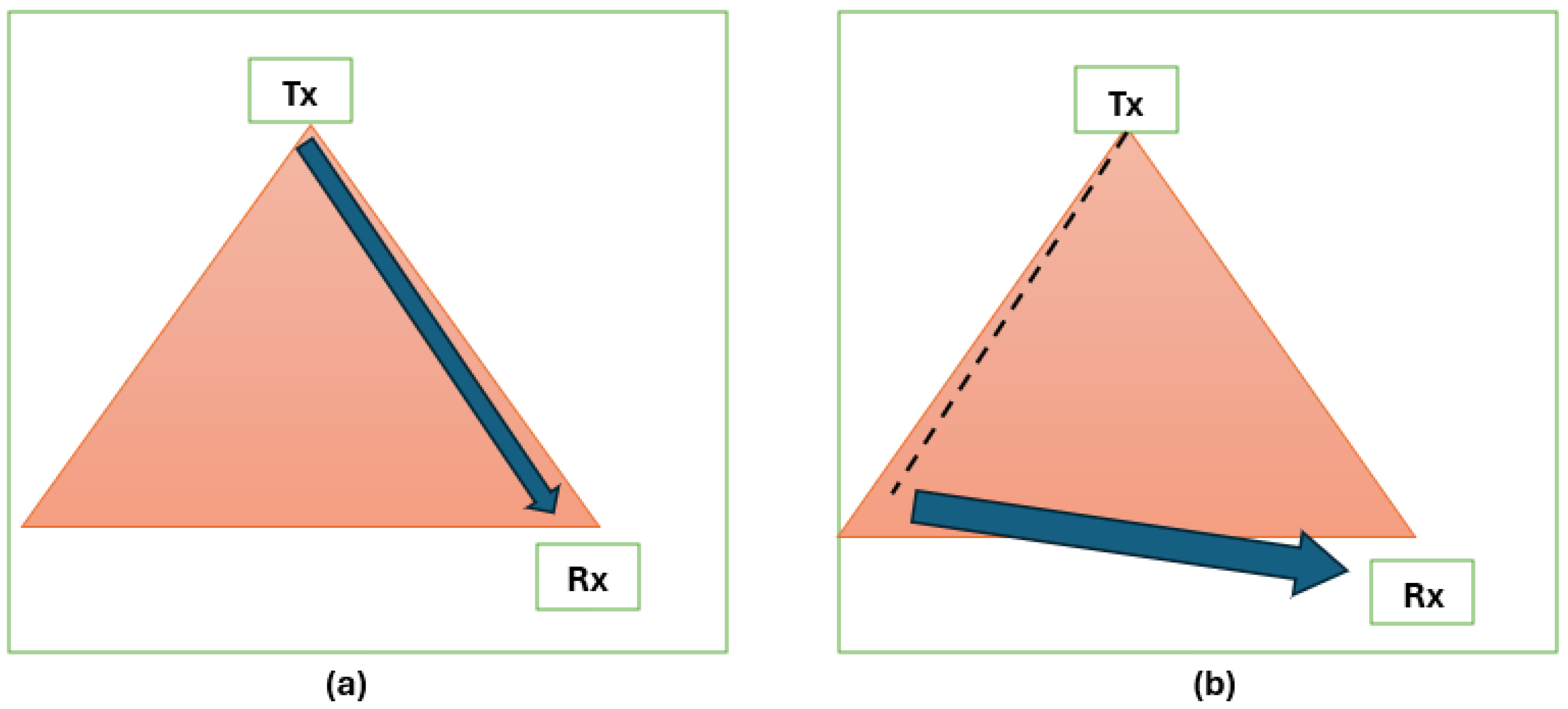 Telecom 07 00019 g003