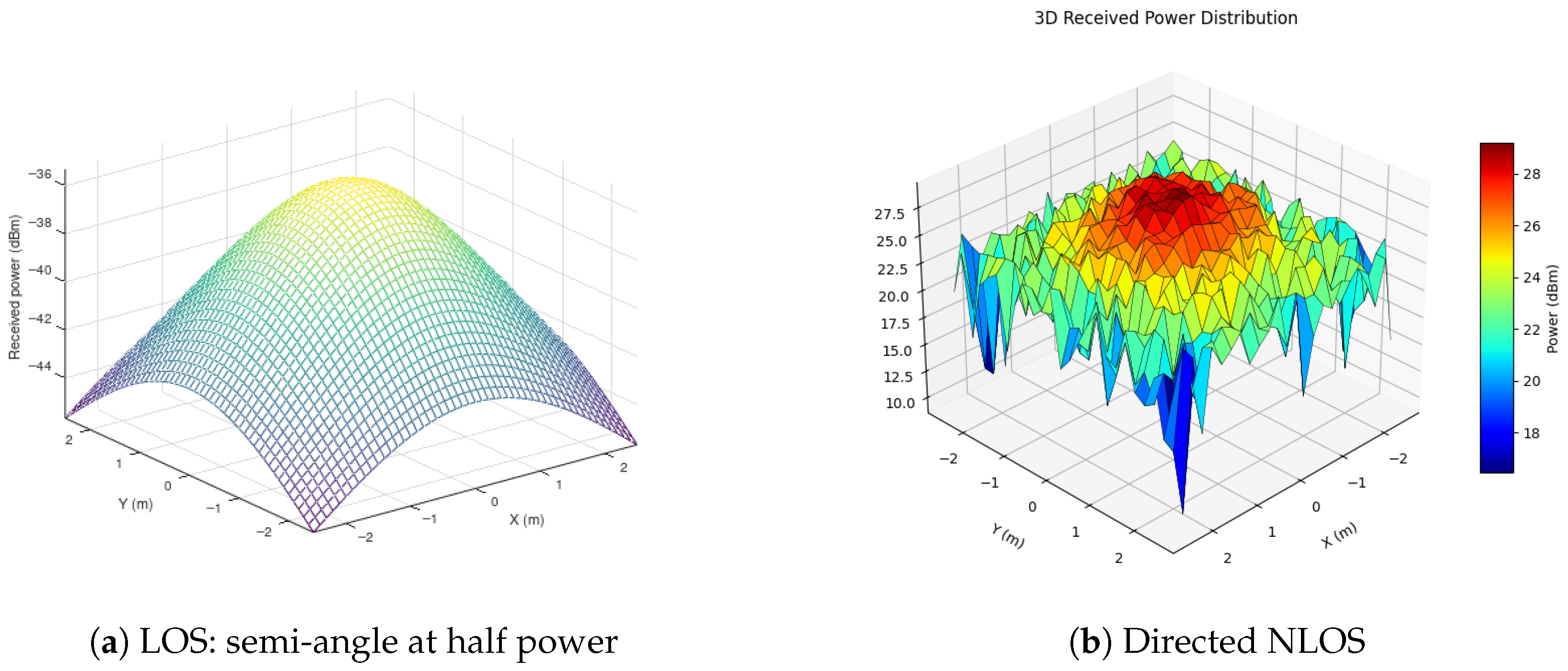 Telecom 07 00019 g004