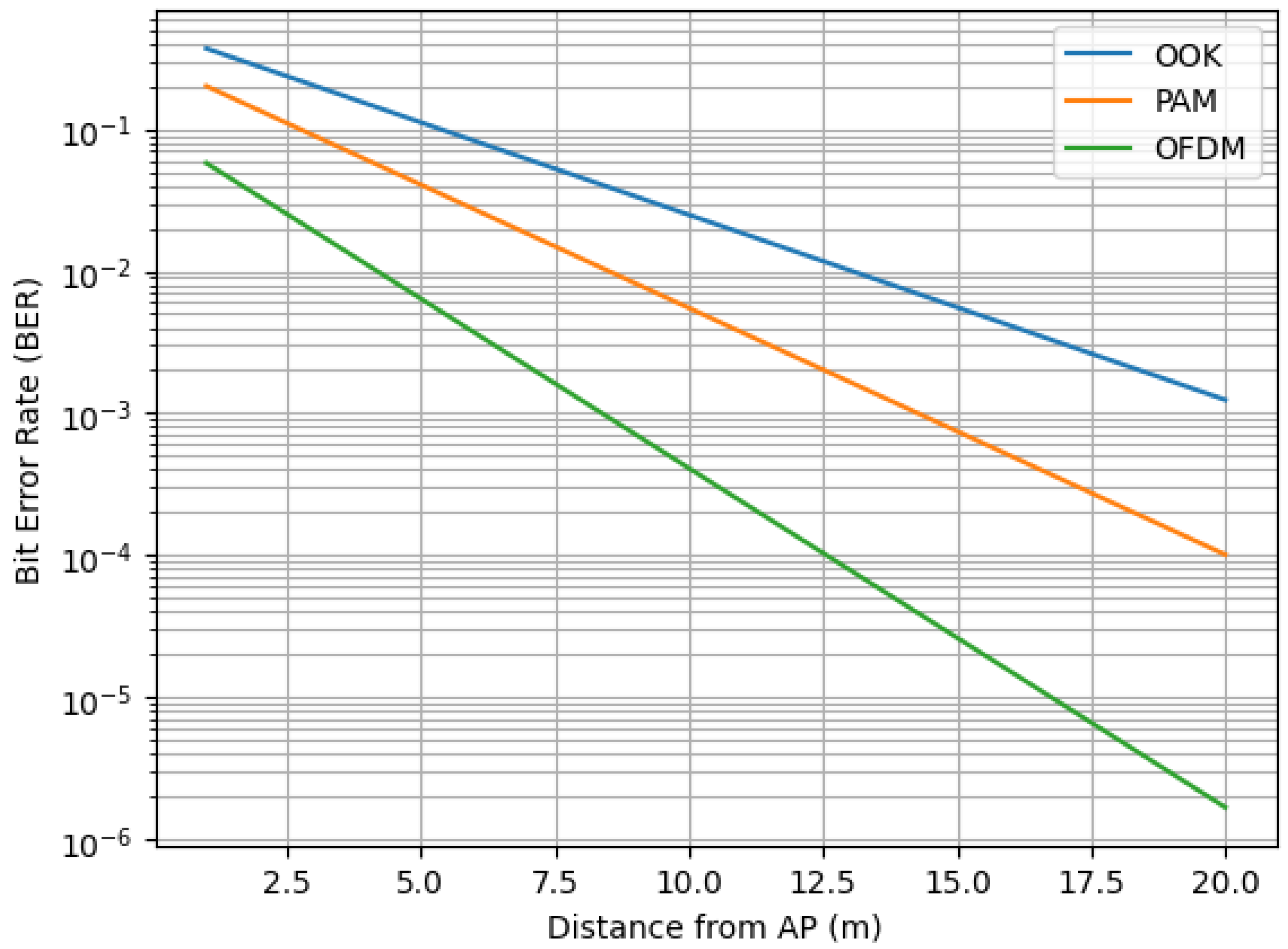 Telecom 07 00019 g010