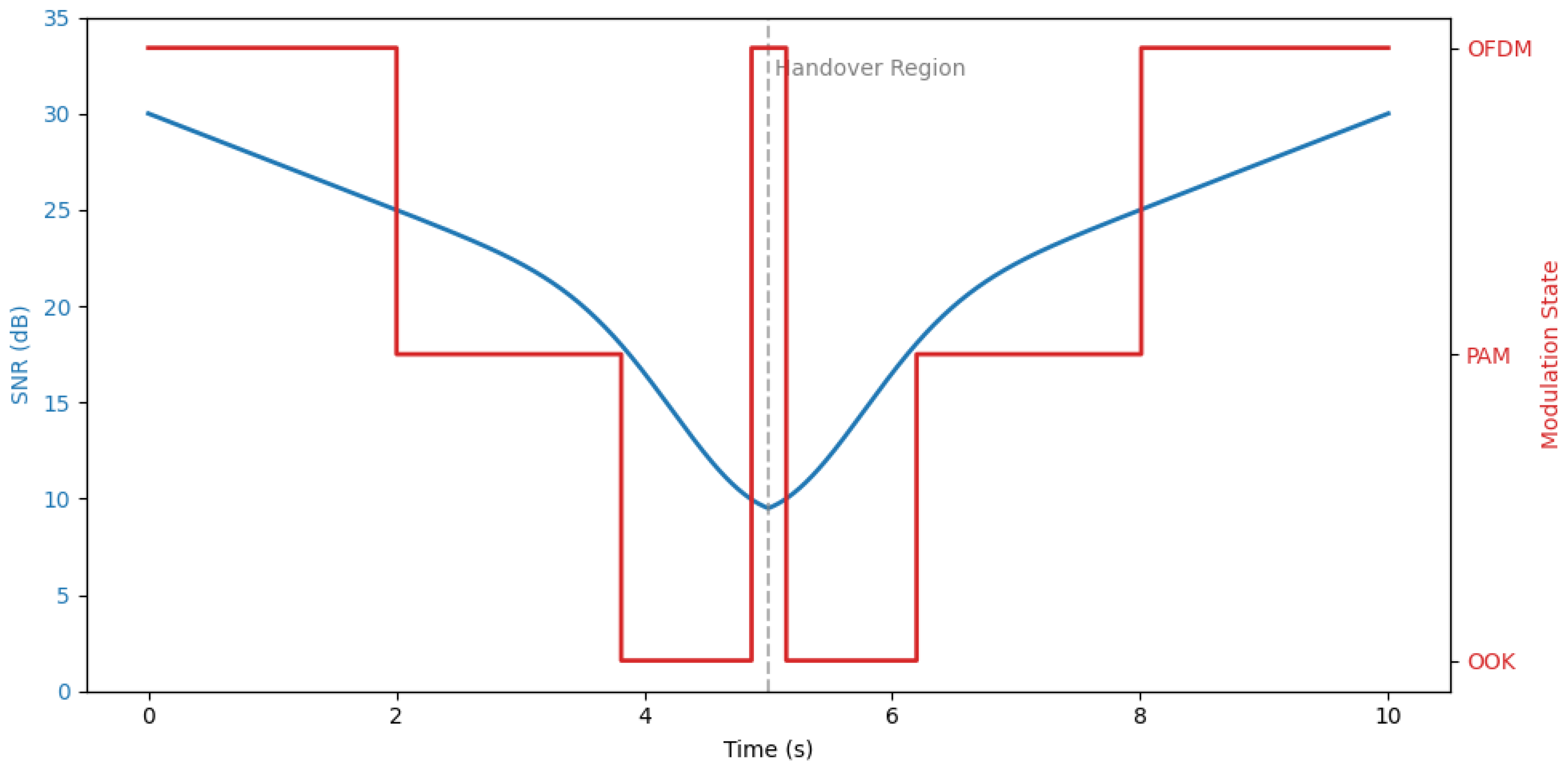 Telecom 07 00019 g012