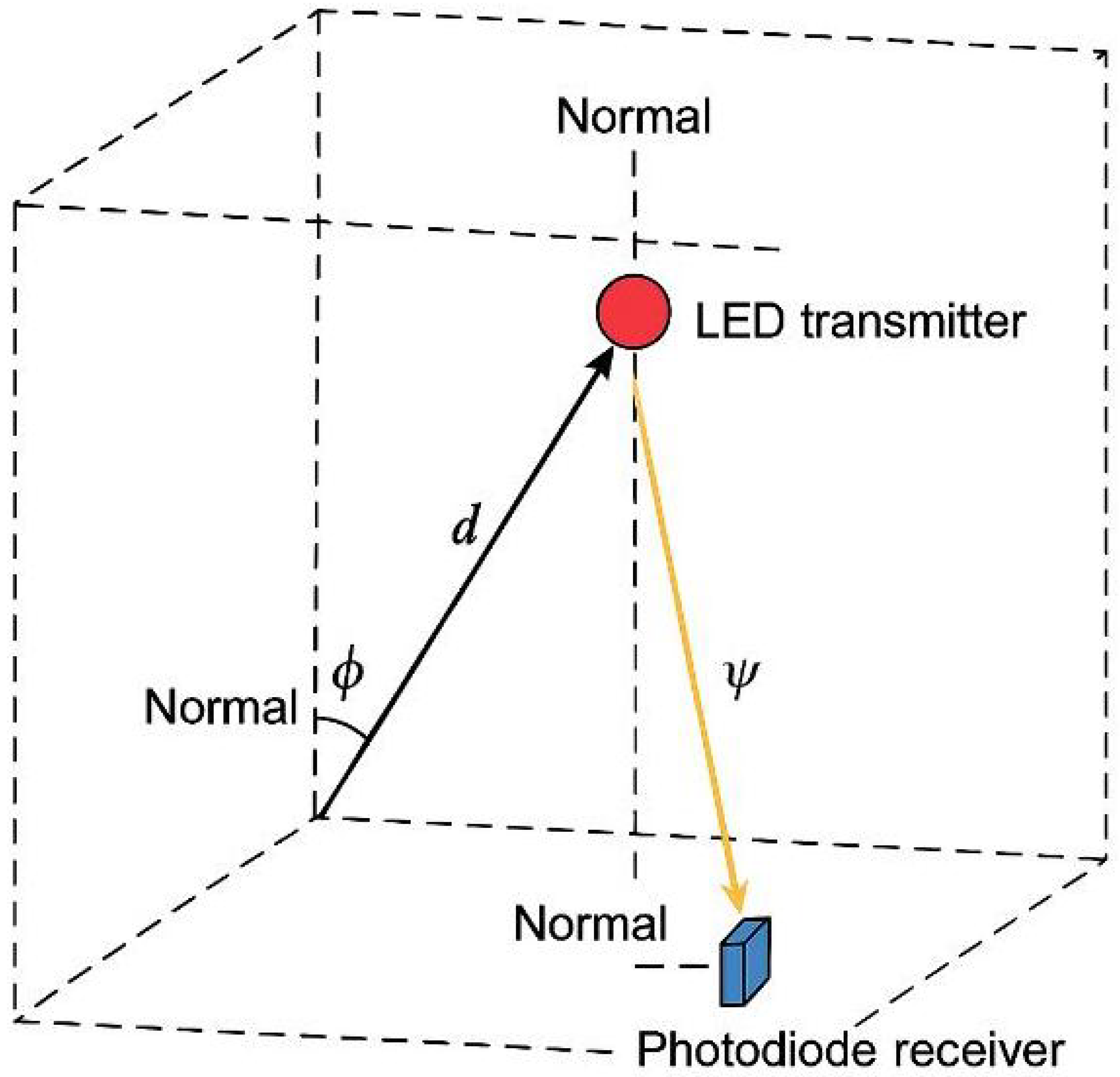 Telecom 07 00019 g013