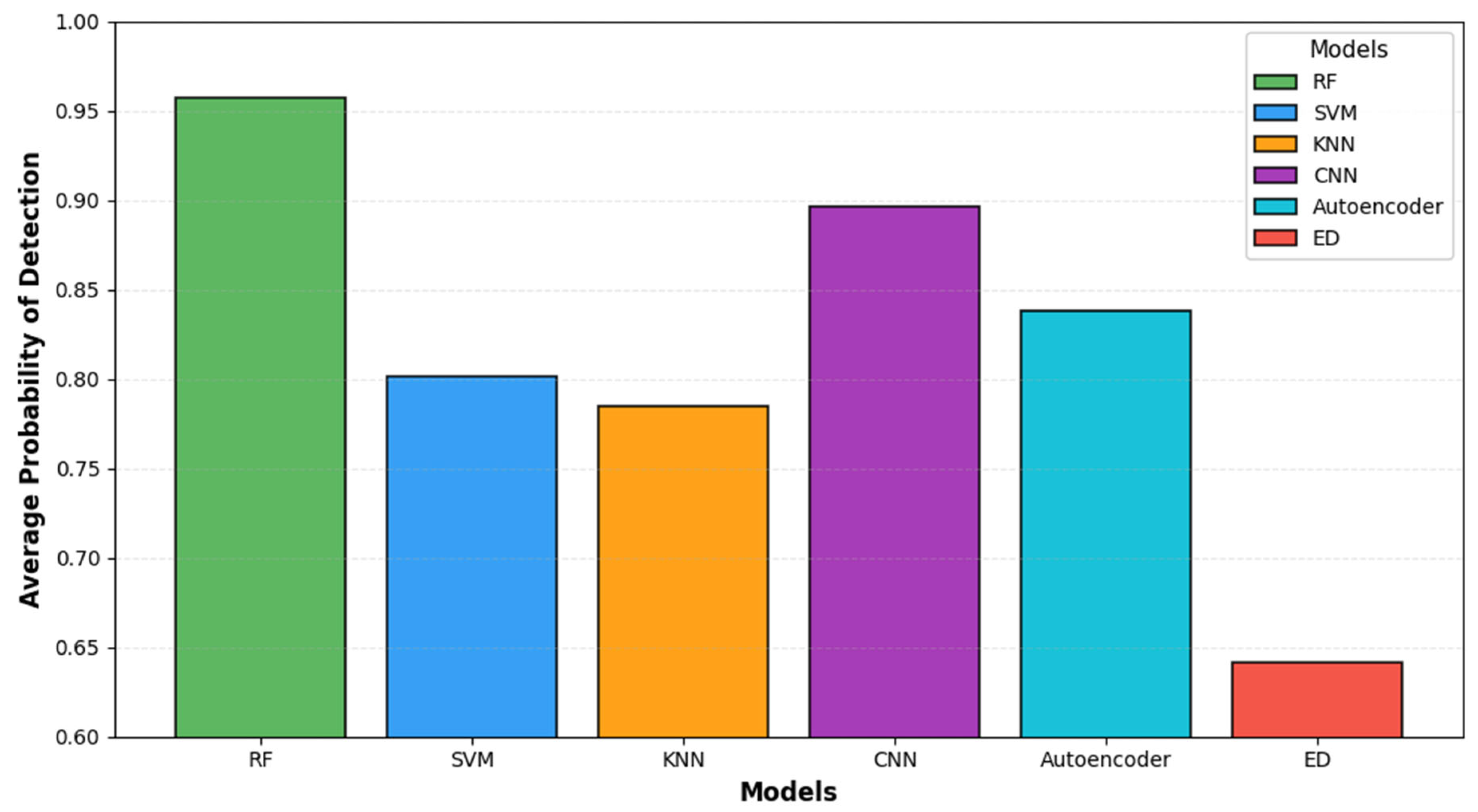 Telecom 07 00020 g007 Telecom 07 00020 g007