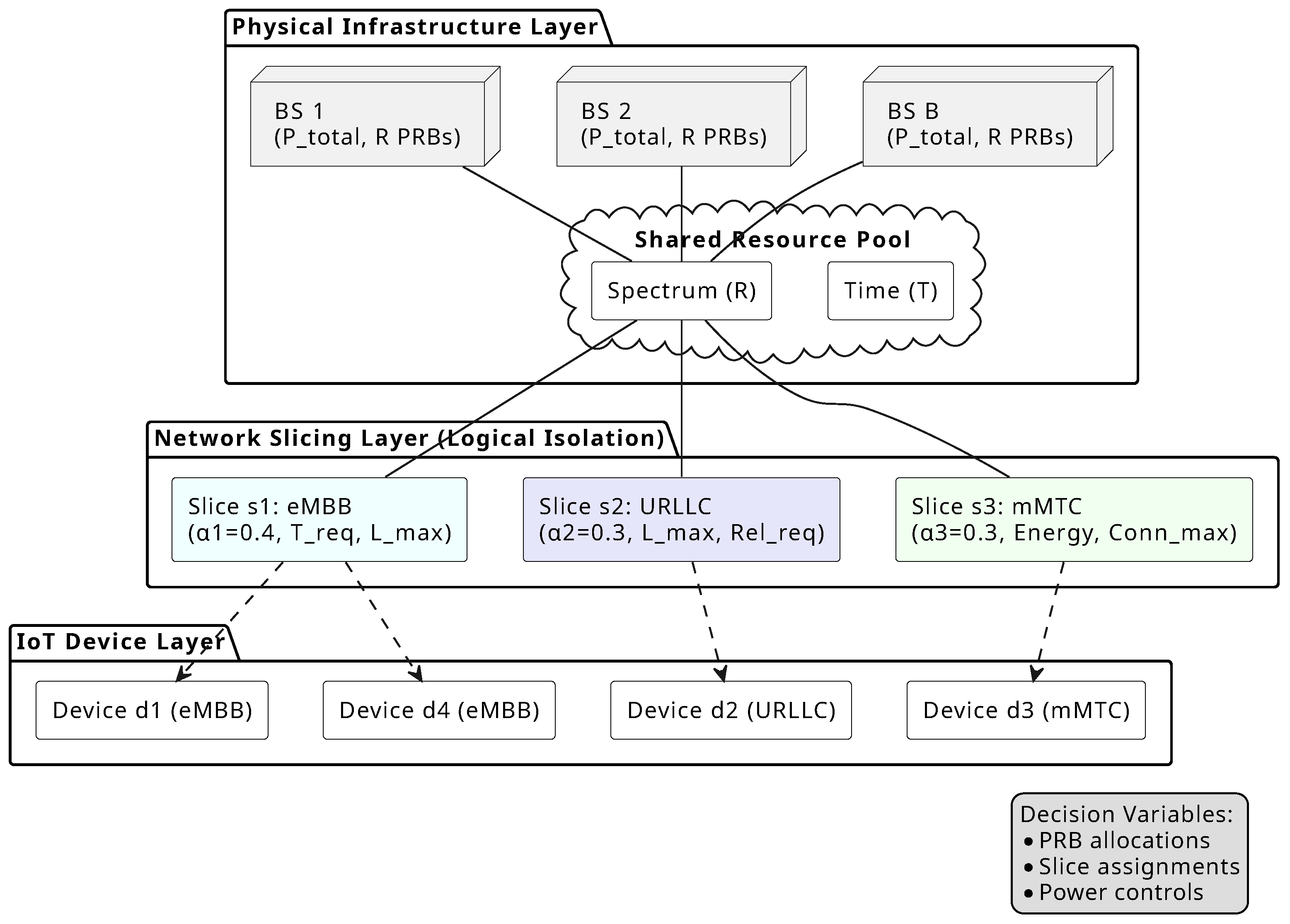 Telecom 07 00024 g001 Telecom 07 00024 g001