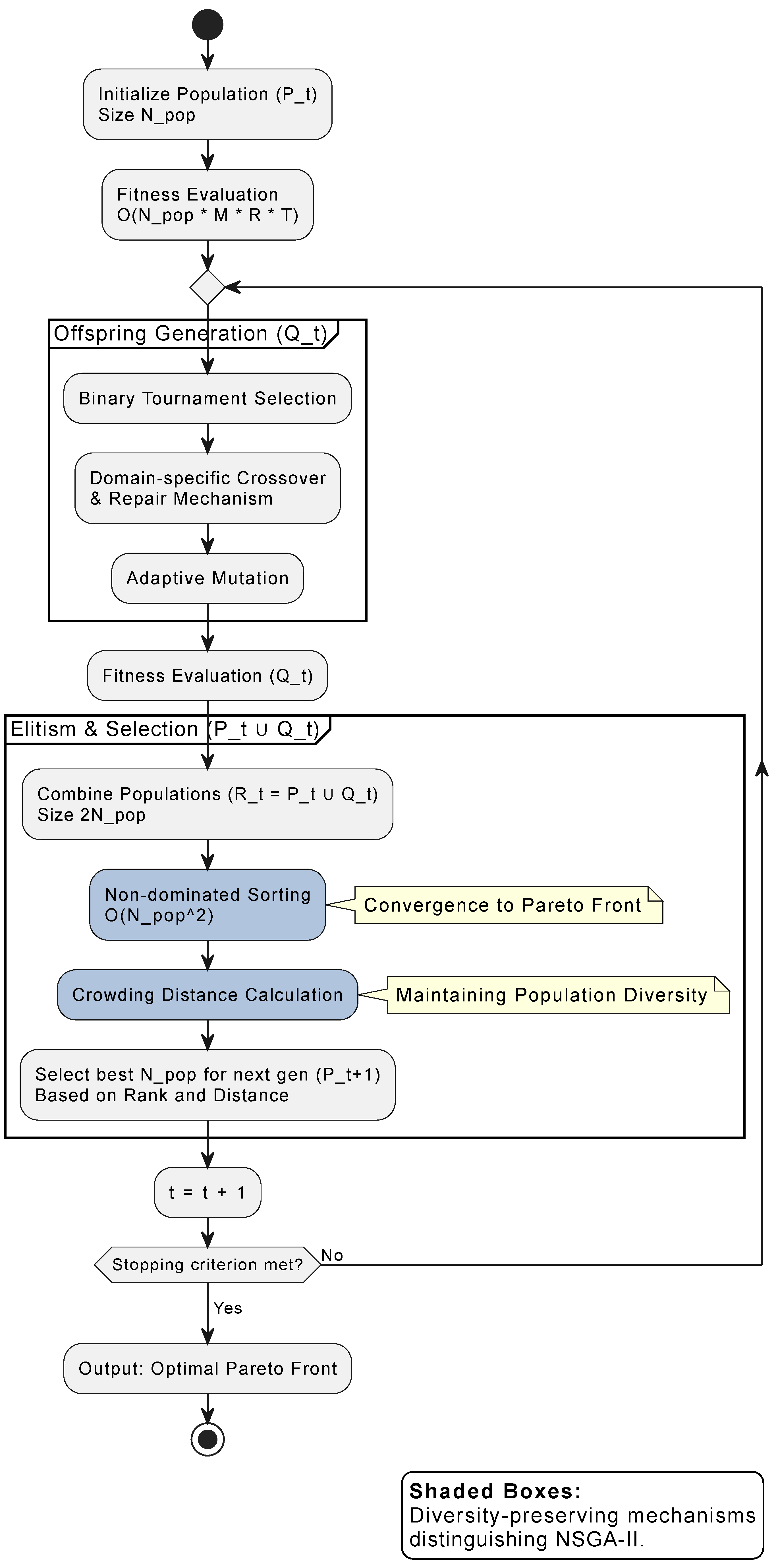 Telecom 07 00024 g002 Telecom 07 00024 g002