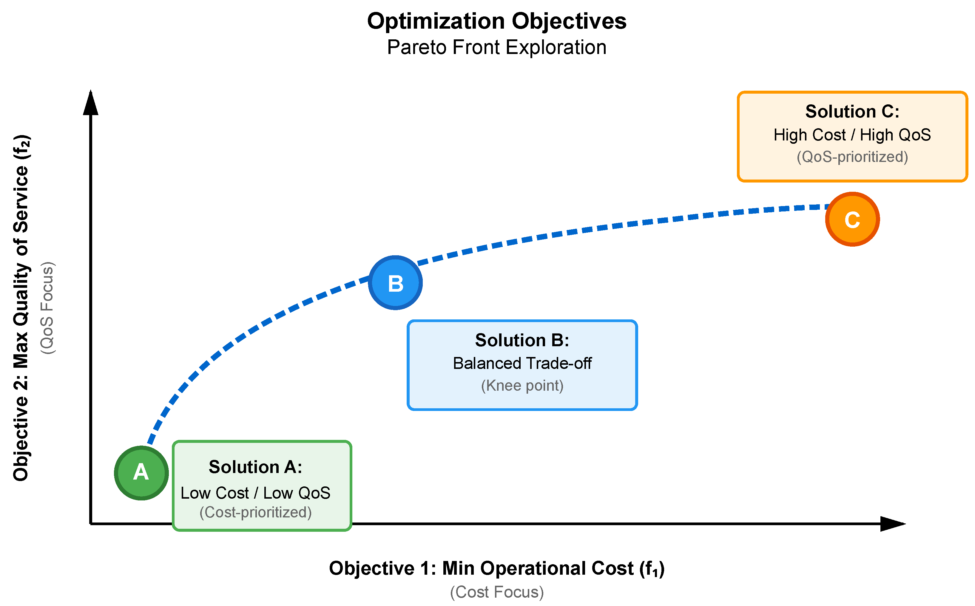 Telecom 07 00024 g003 Telecom 07 00024 g003