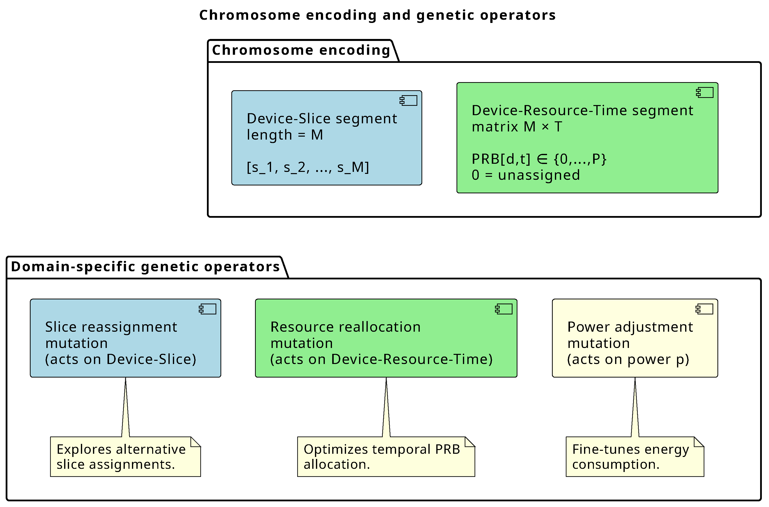 Telecom 07 00024 g004 Telecom 07 00024 g004