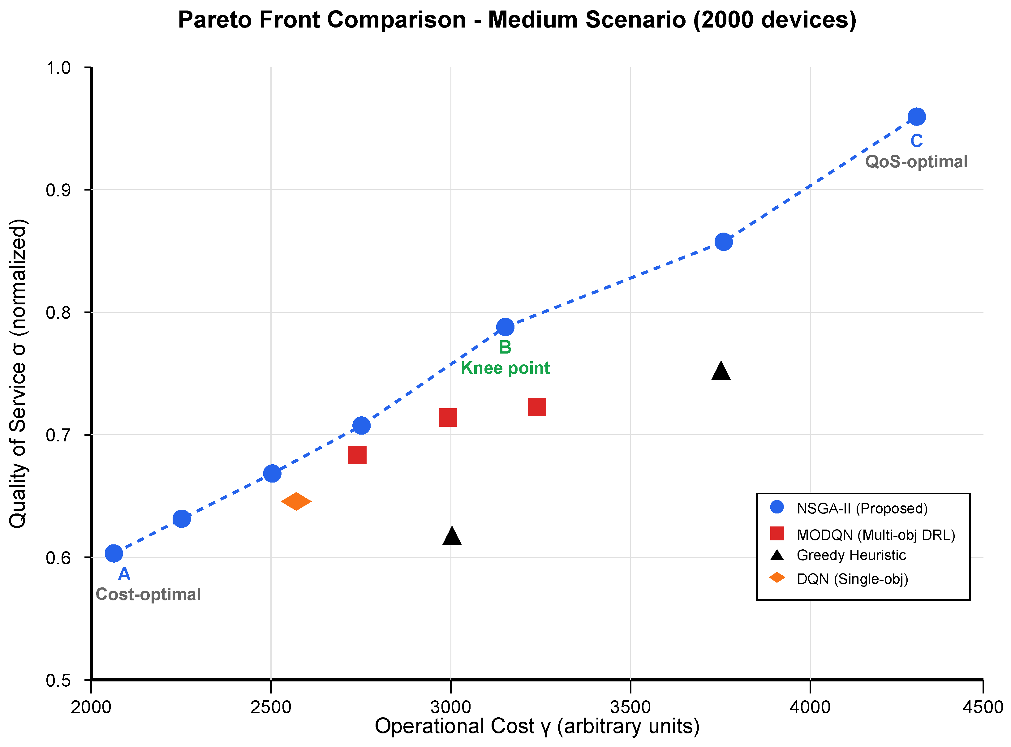 Telecom 07 00024 g005 Telecom 07 00024 g005