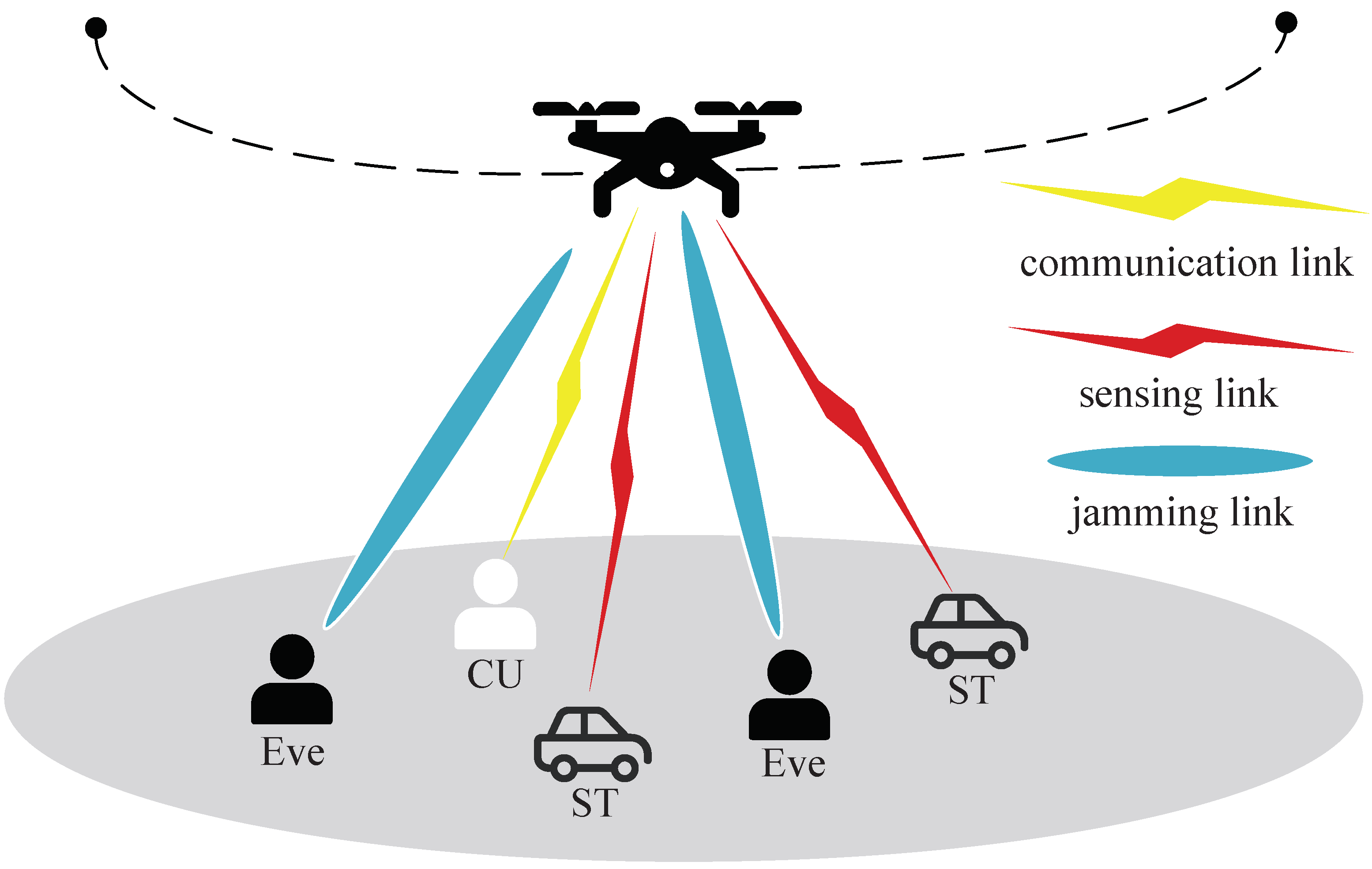 Telecom 07 00027 g001 Telecom 07 00027 g001