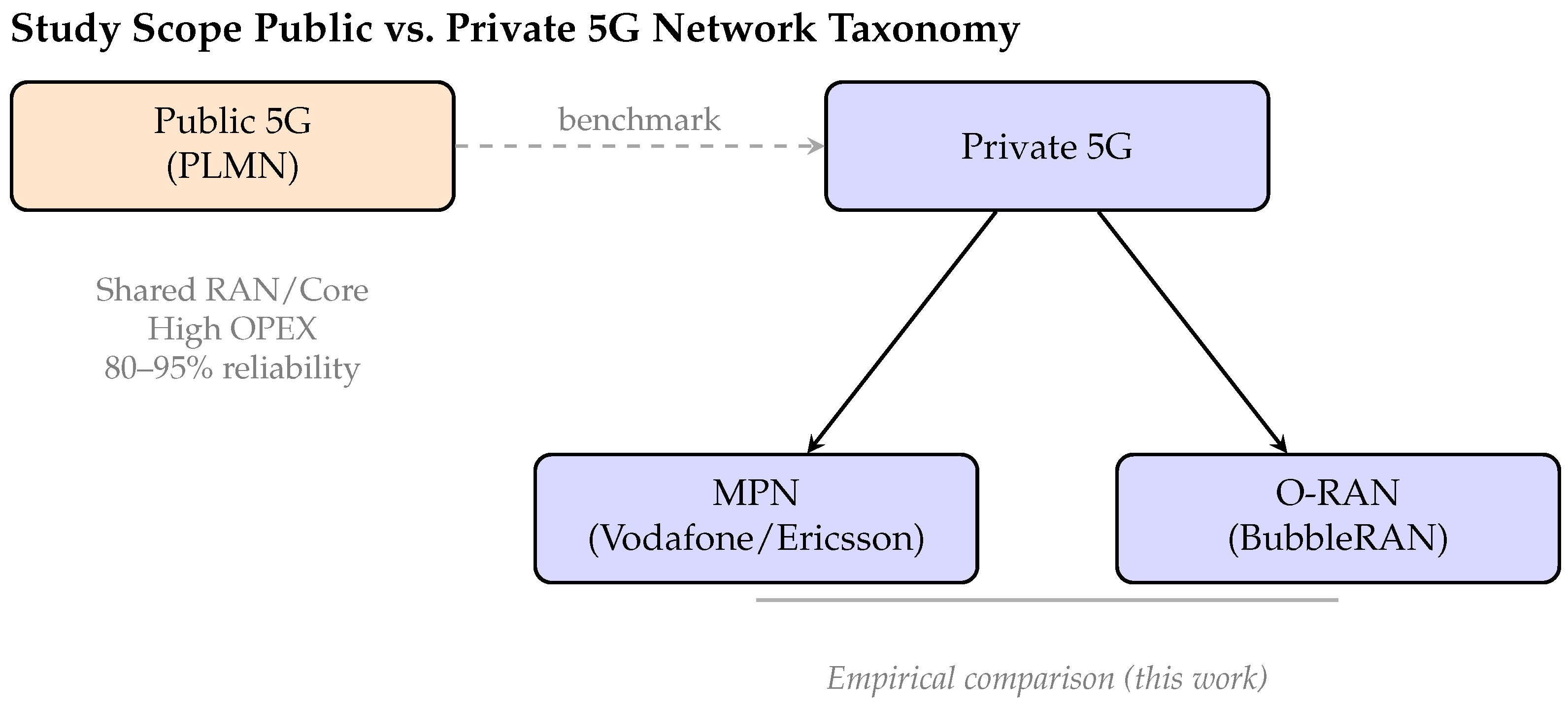 Telecom 07 00048 g001 Telecom 07 00048 g001