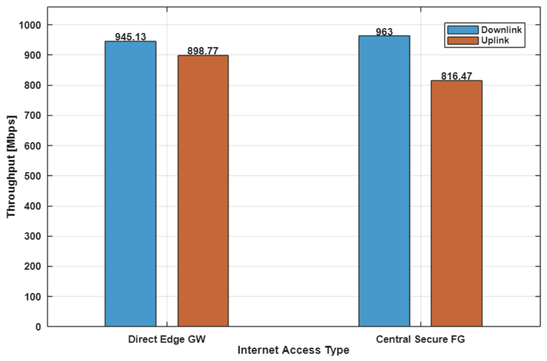 Telecom 07 00133 g005 Telecom 07 00133 g005