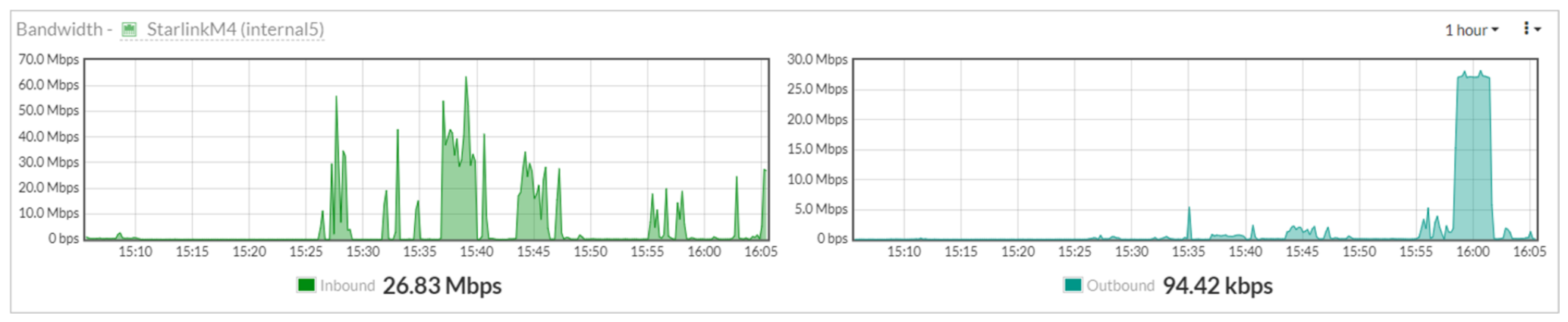 Telecom 07 00133 g008 Telecom 07 00133 g008
