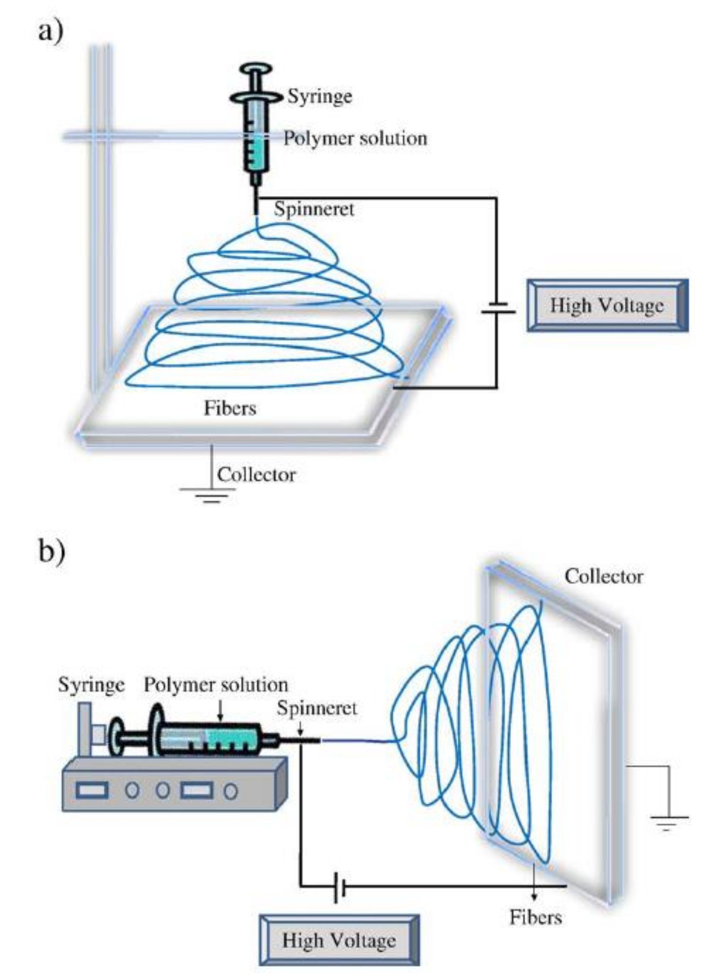 Textiles 01 00007 g001