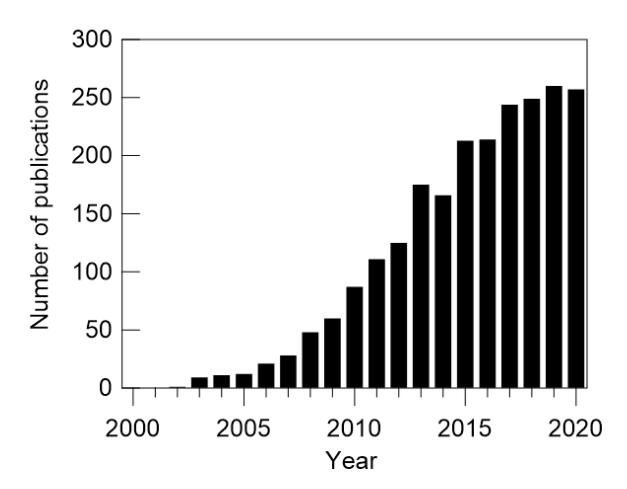 Textiles 01 00007 g002