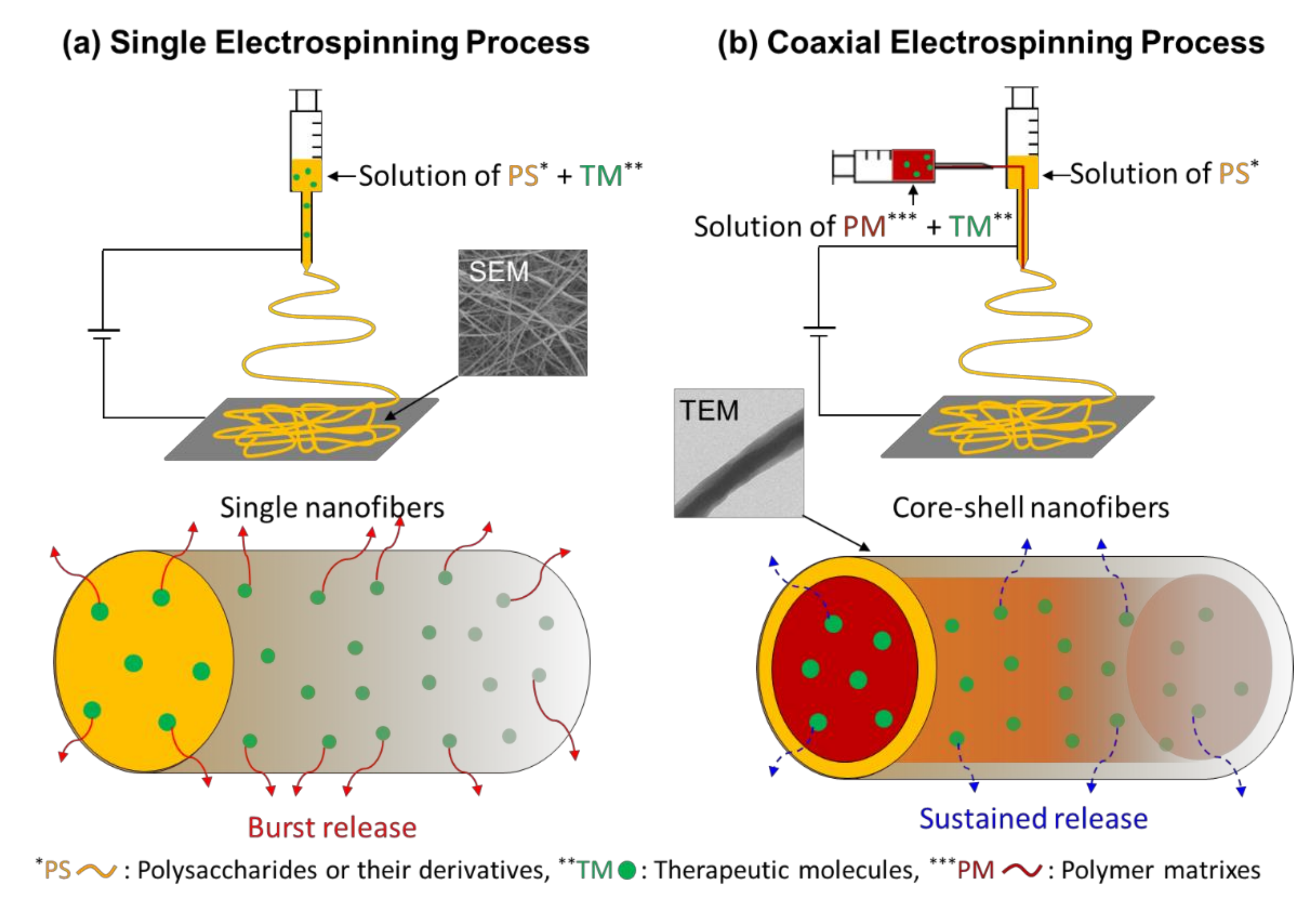 Textiles 01 00007 g004