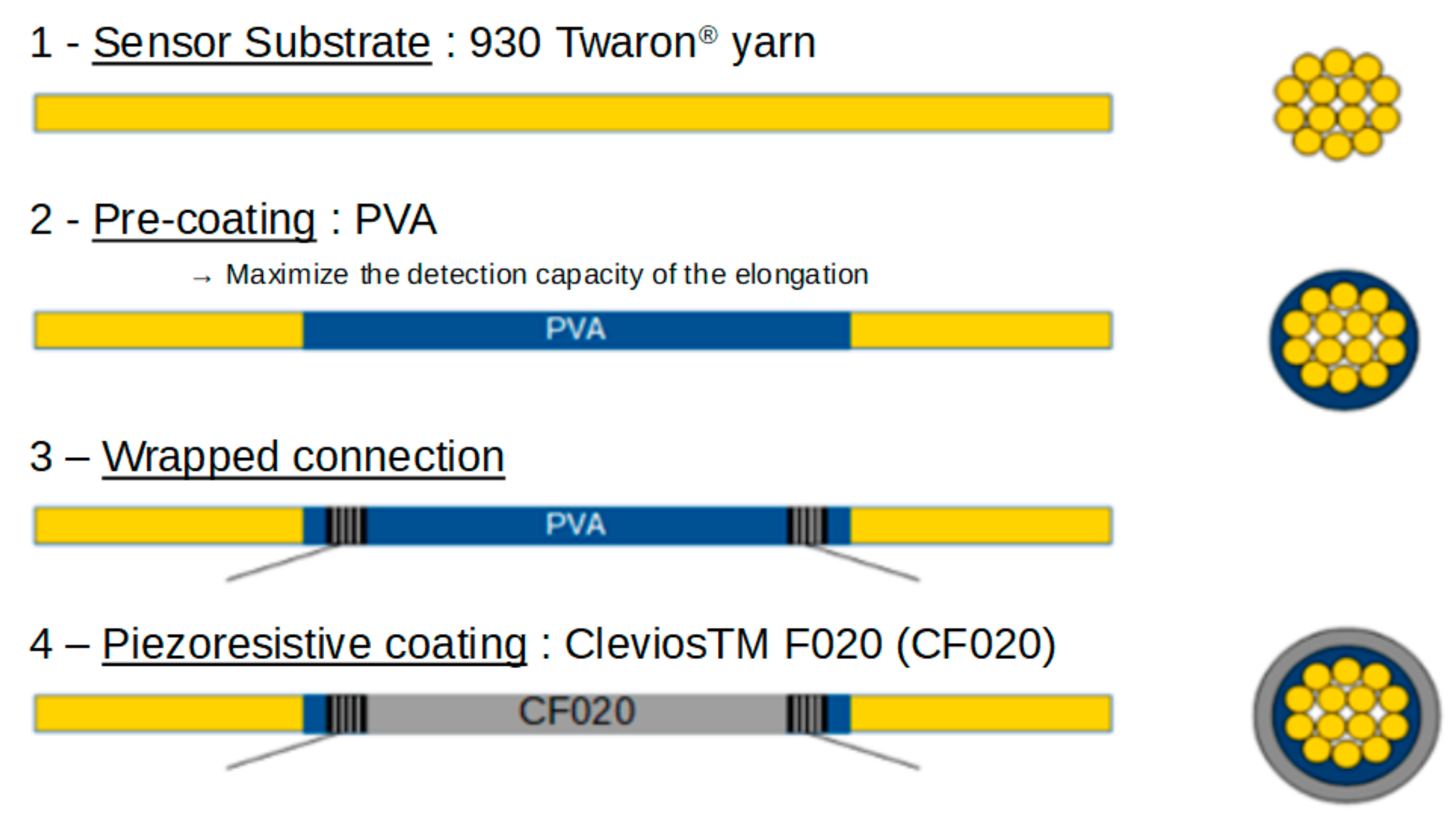 Textiles 01 00008 g001