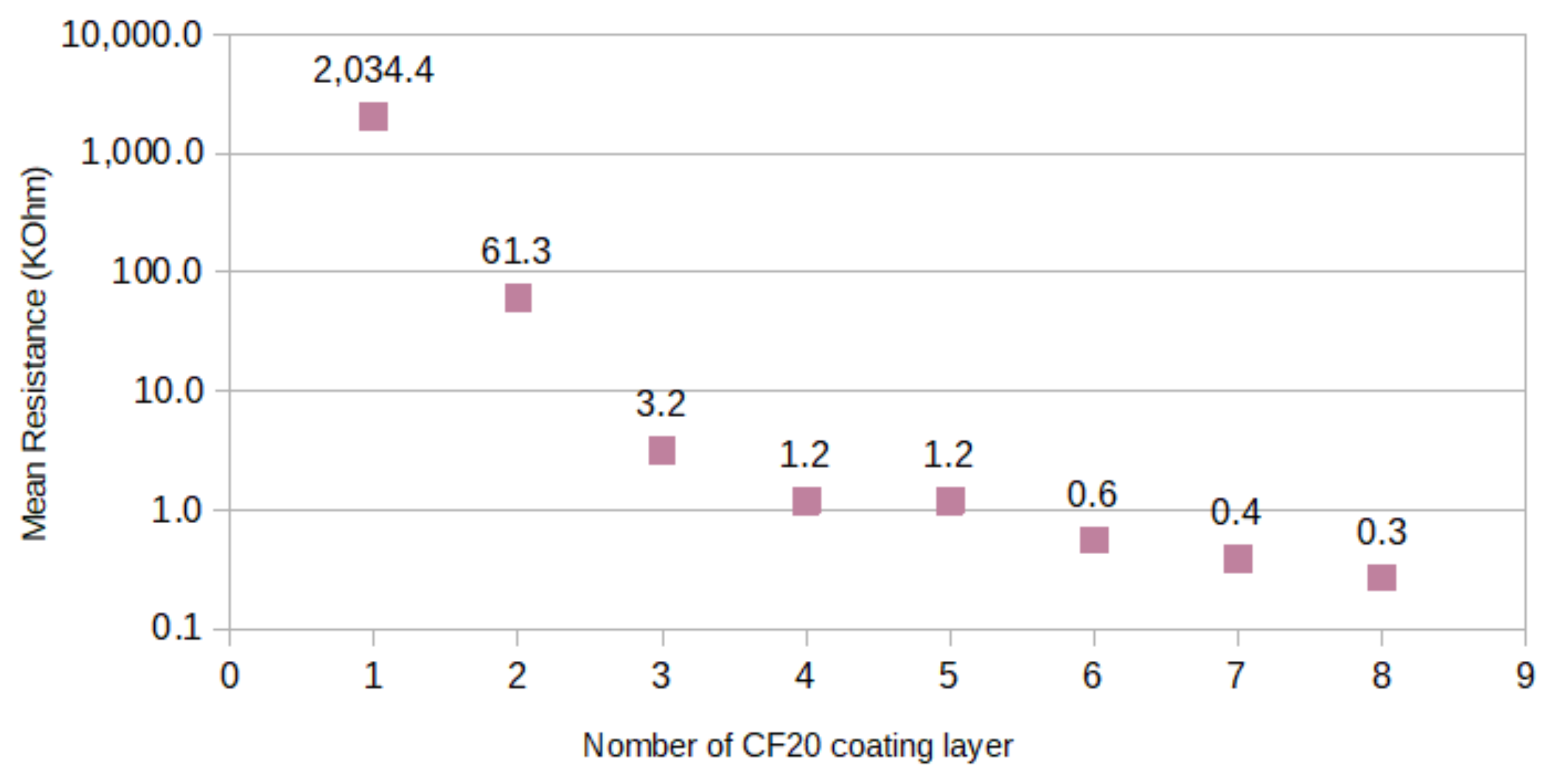 Textiles 01 00008 g005
