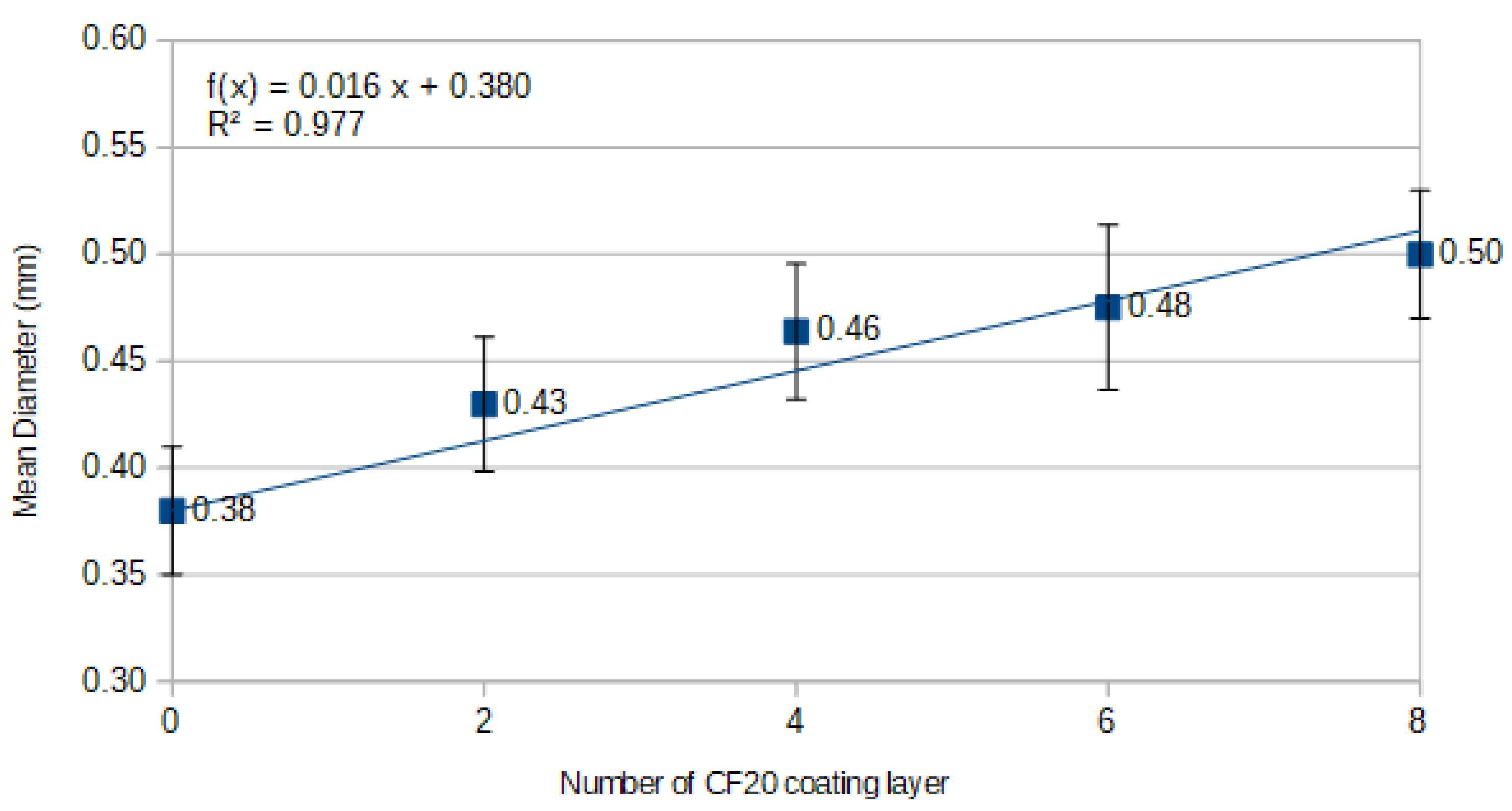 Textiles 01 00008 g006