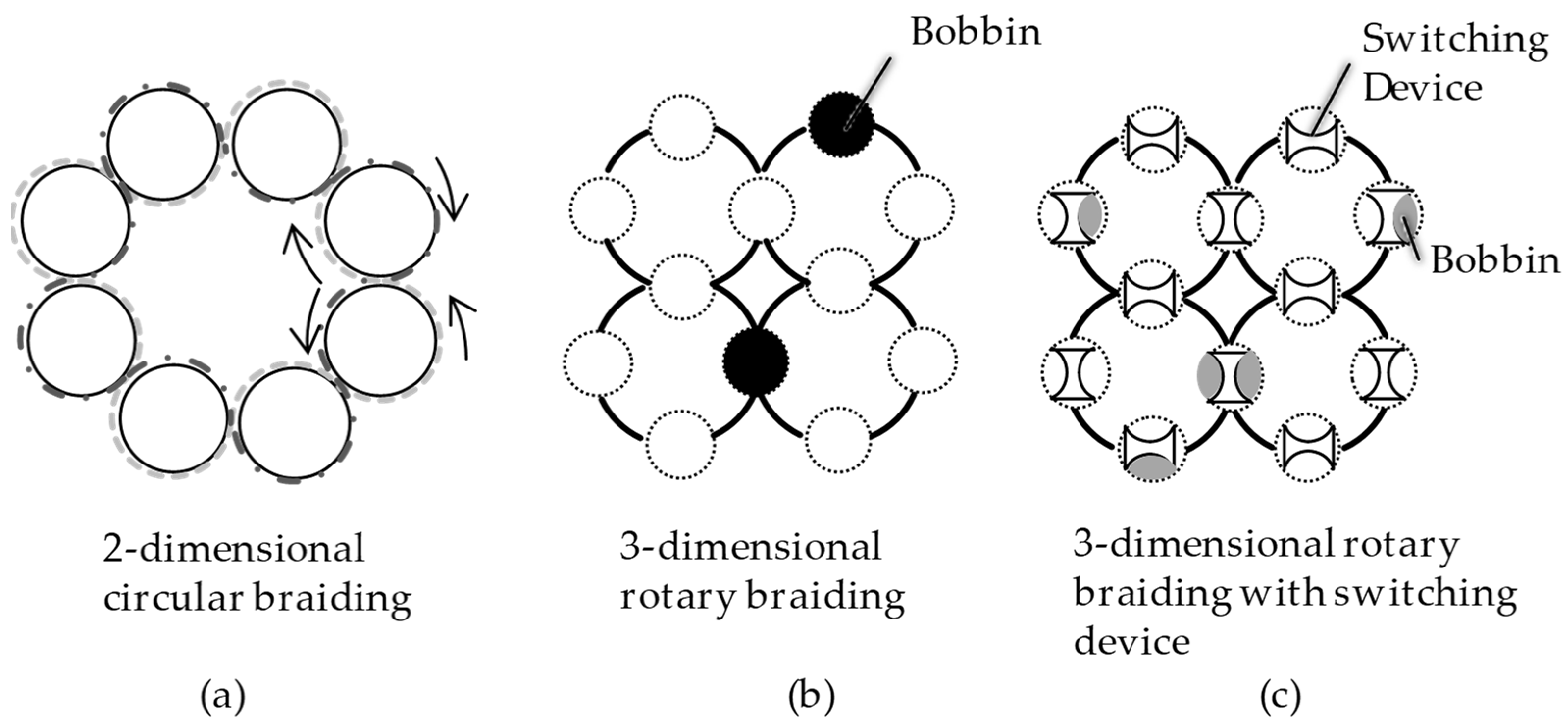 Textiles 01 00009 g002