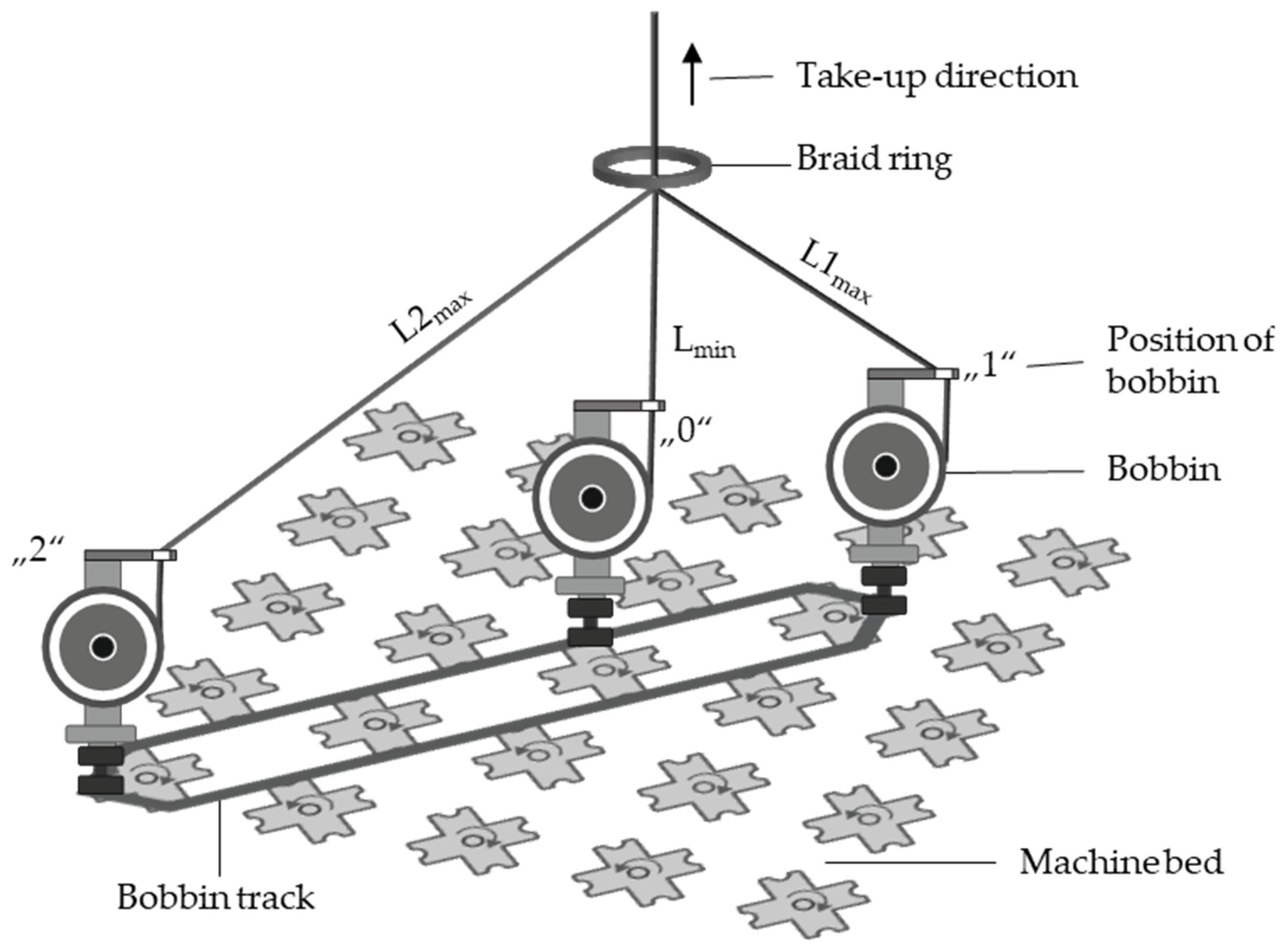 Textiles 01 00009 g003
