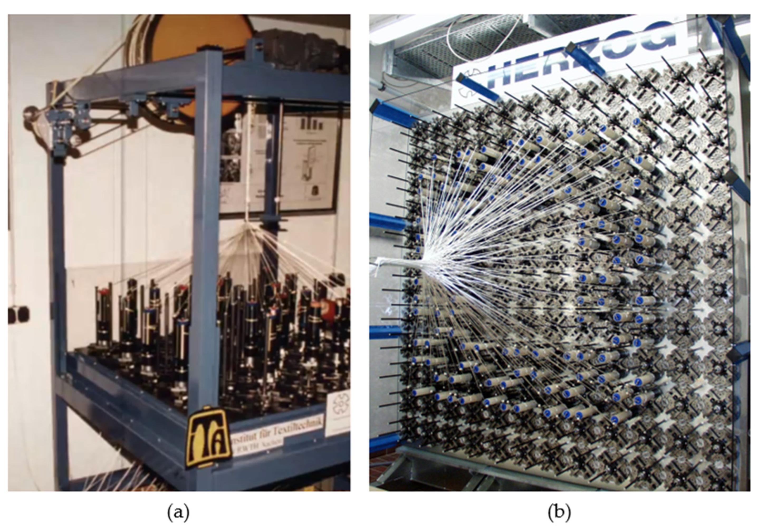 Textiles 01 00009 g004