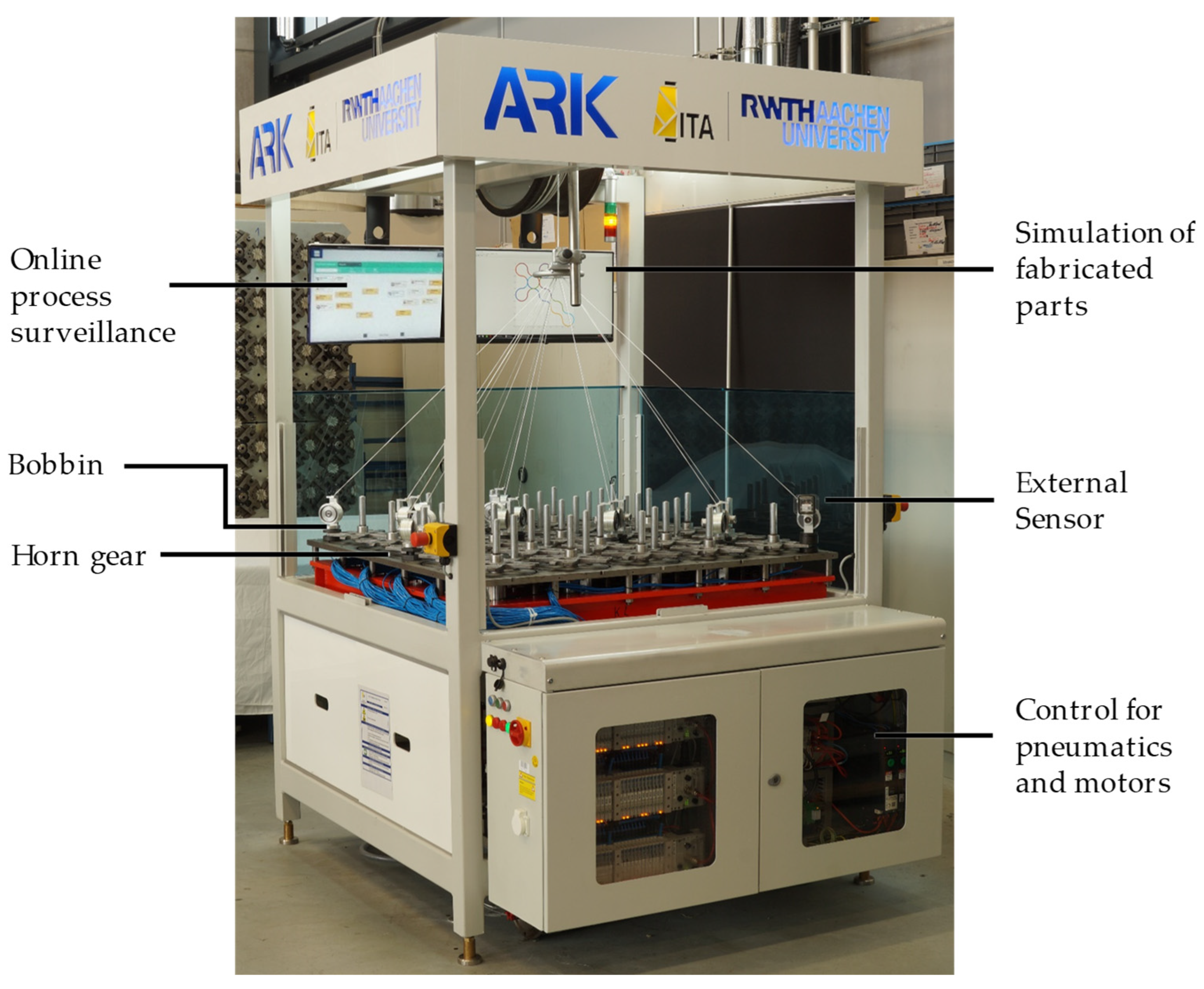 Textiles 01 00009 g005