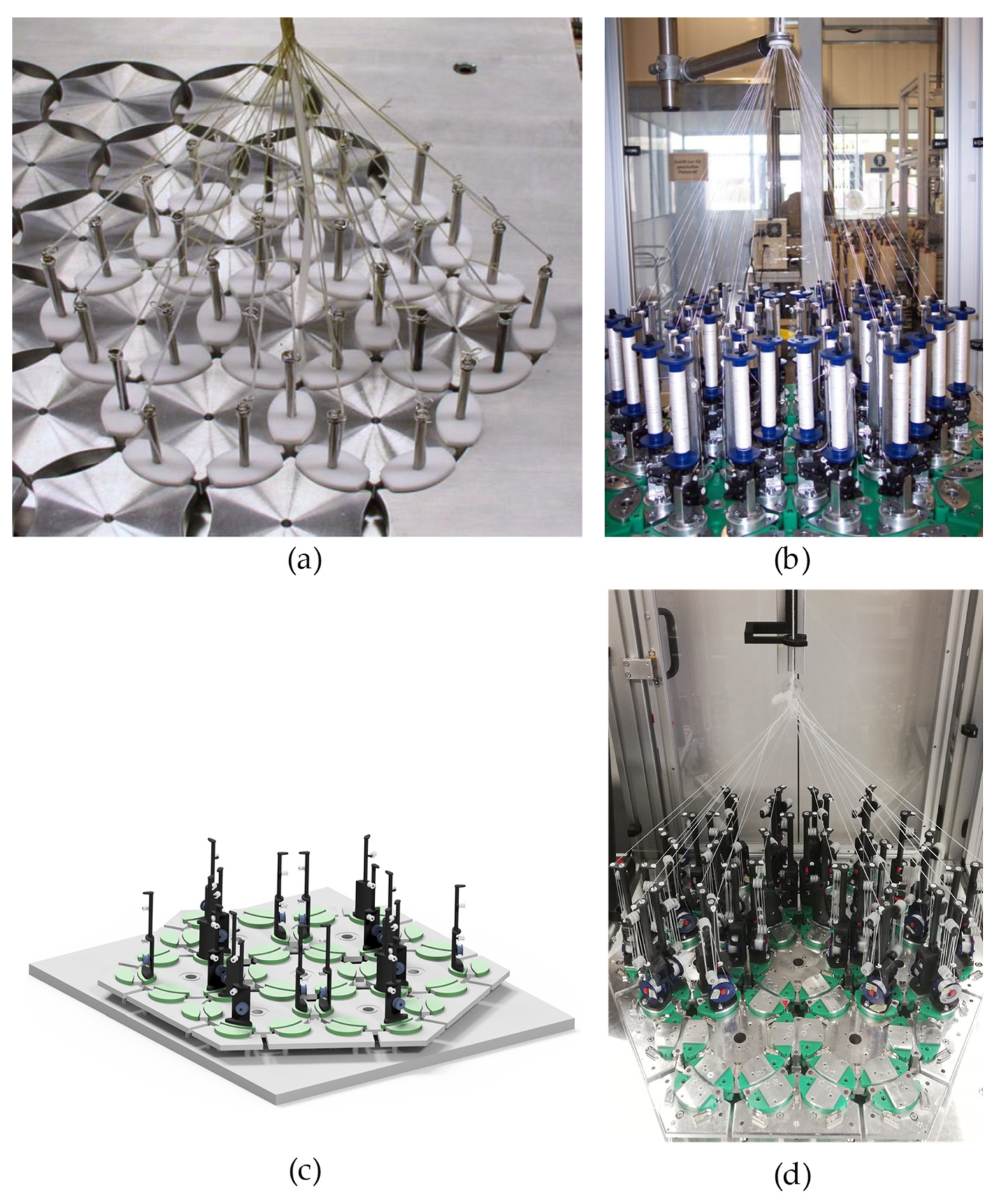 Textiles 01 00009 g009