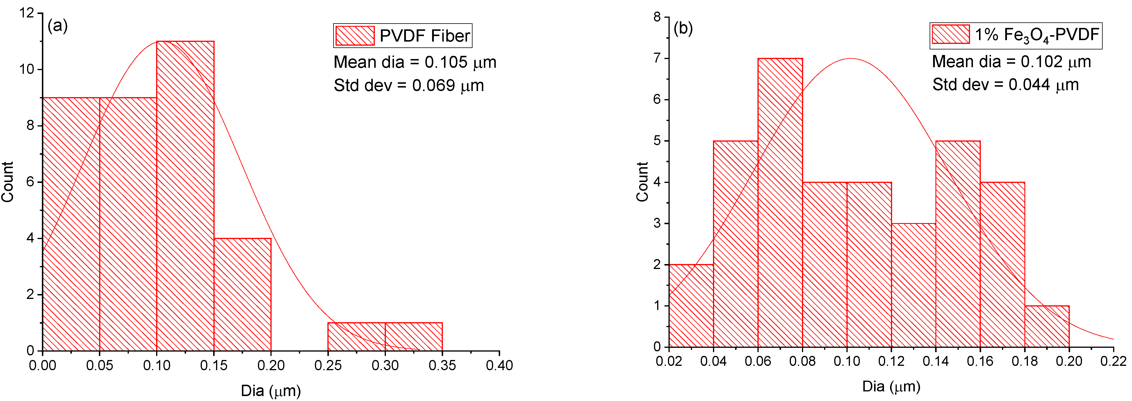 Textiles 01 00011 g002a