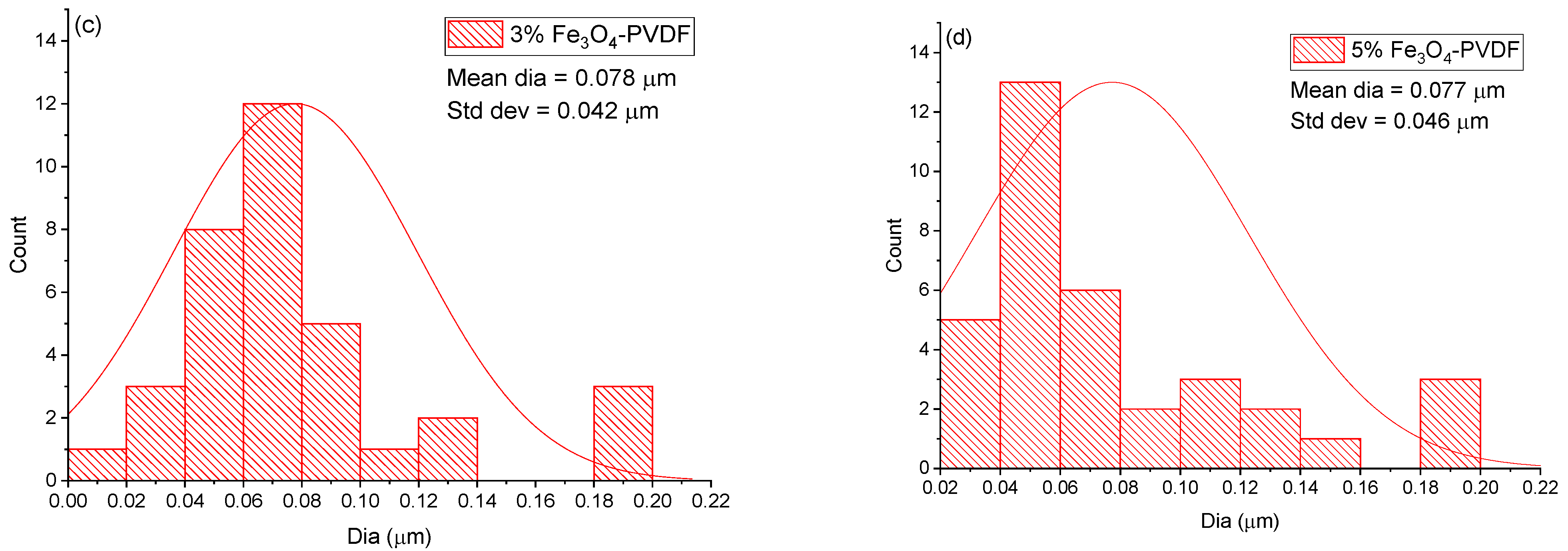 Textiles 01 00011 g002b