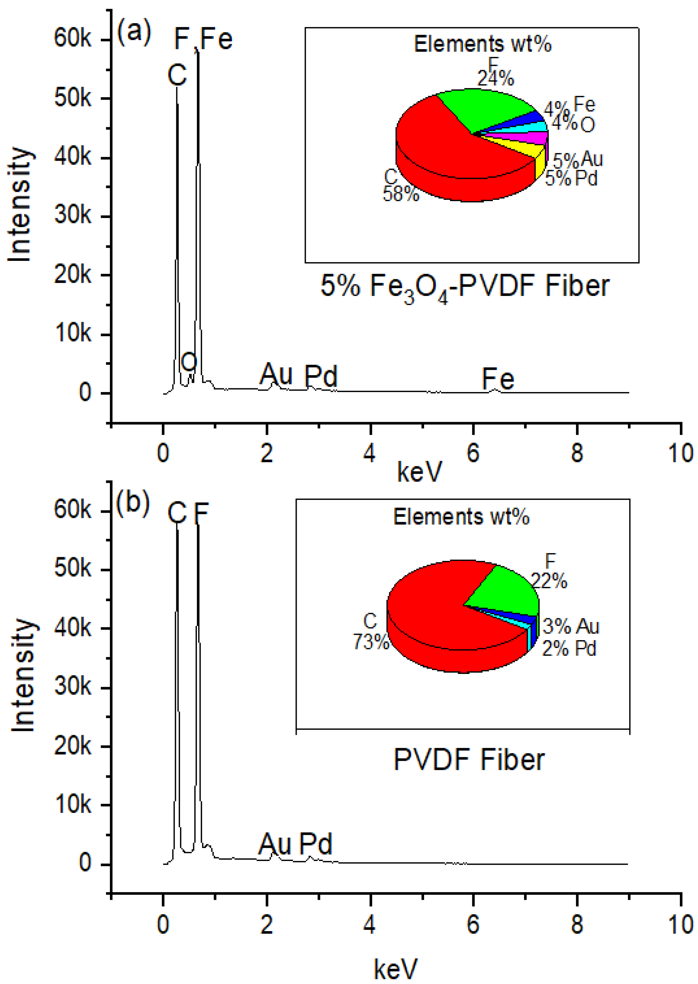Textiles 01 00011 g003