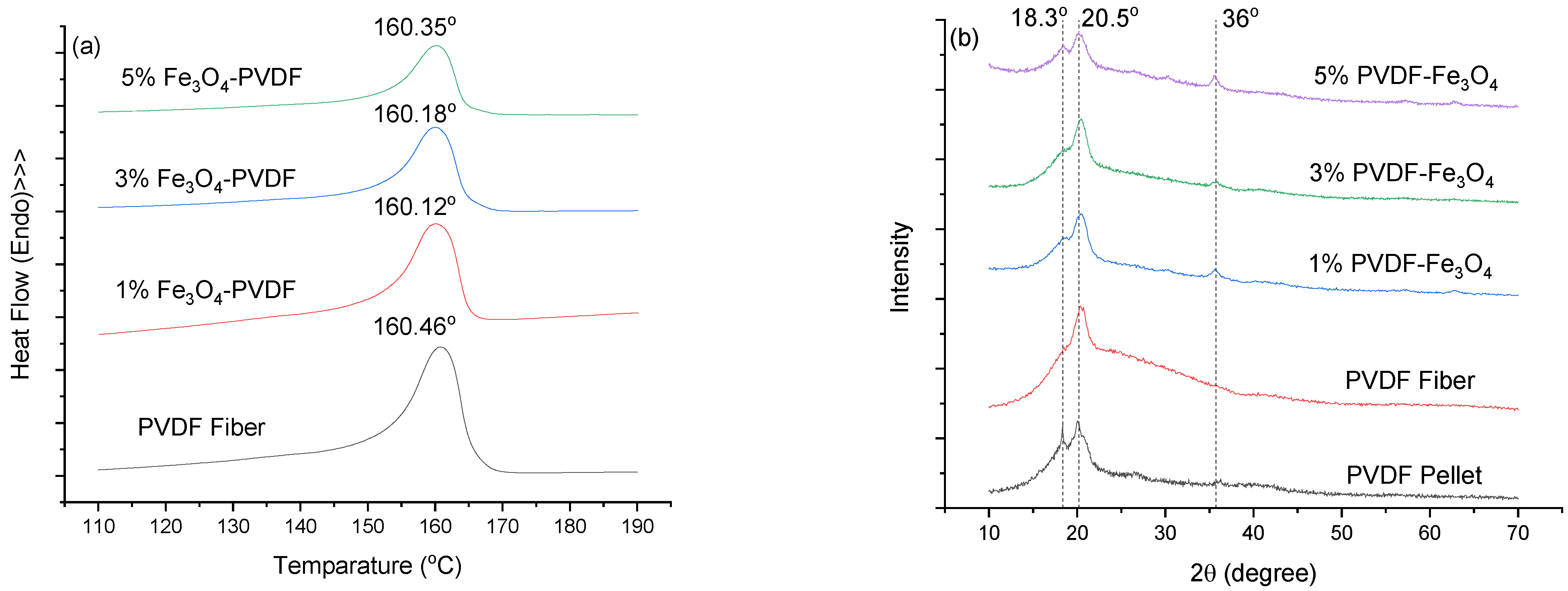 Textiles 01 00011 g004