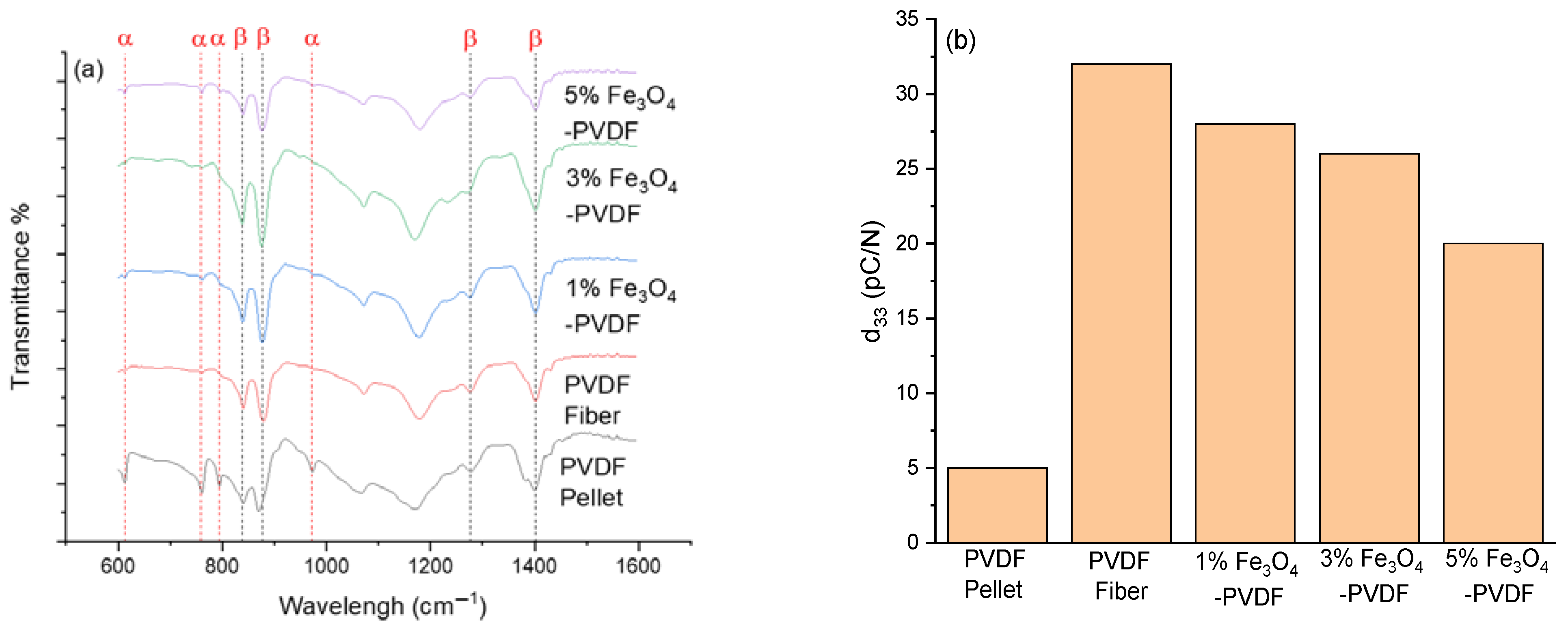Textiles 01 00011 g005