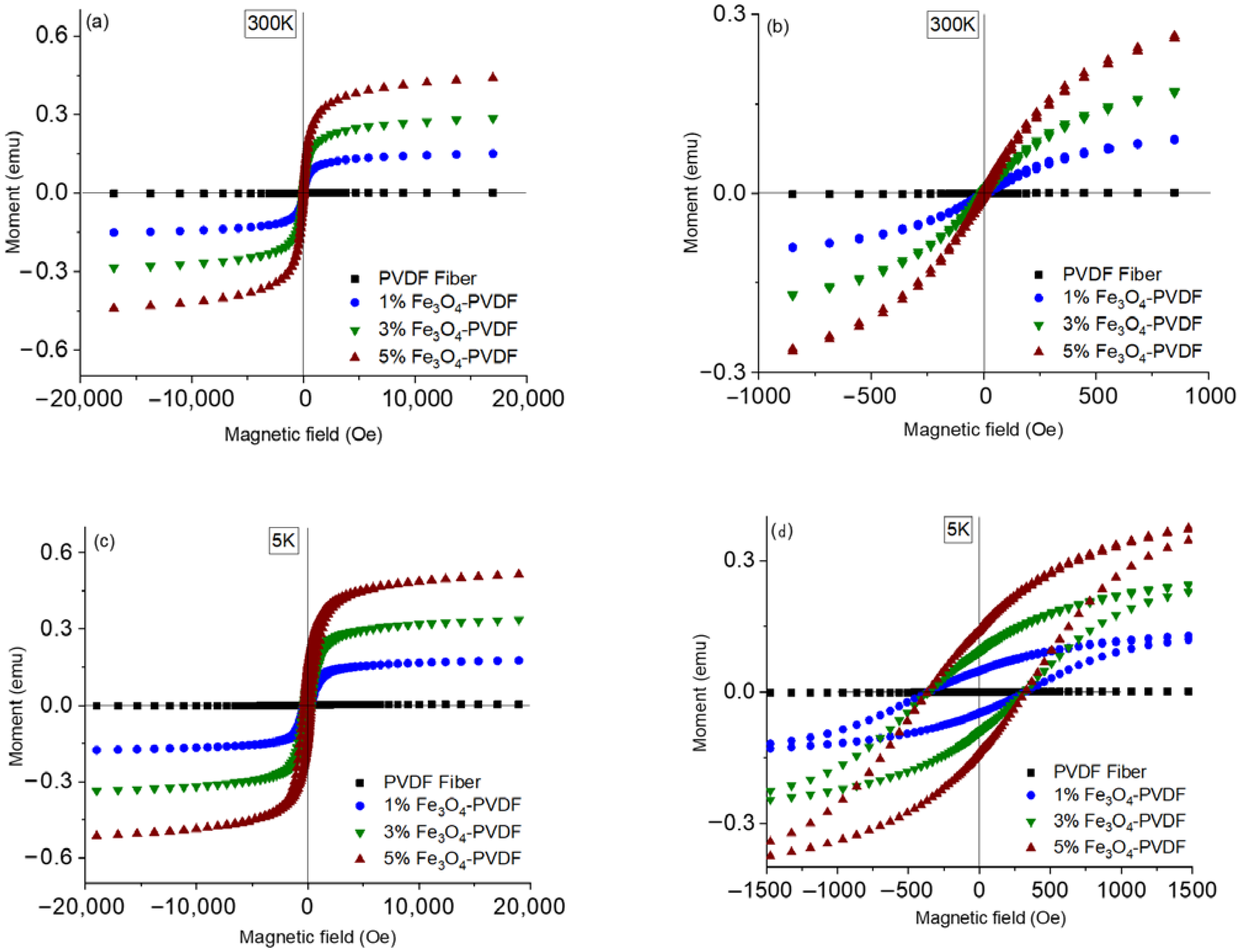 Textiles 01 00011 g006