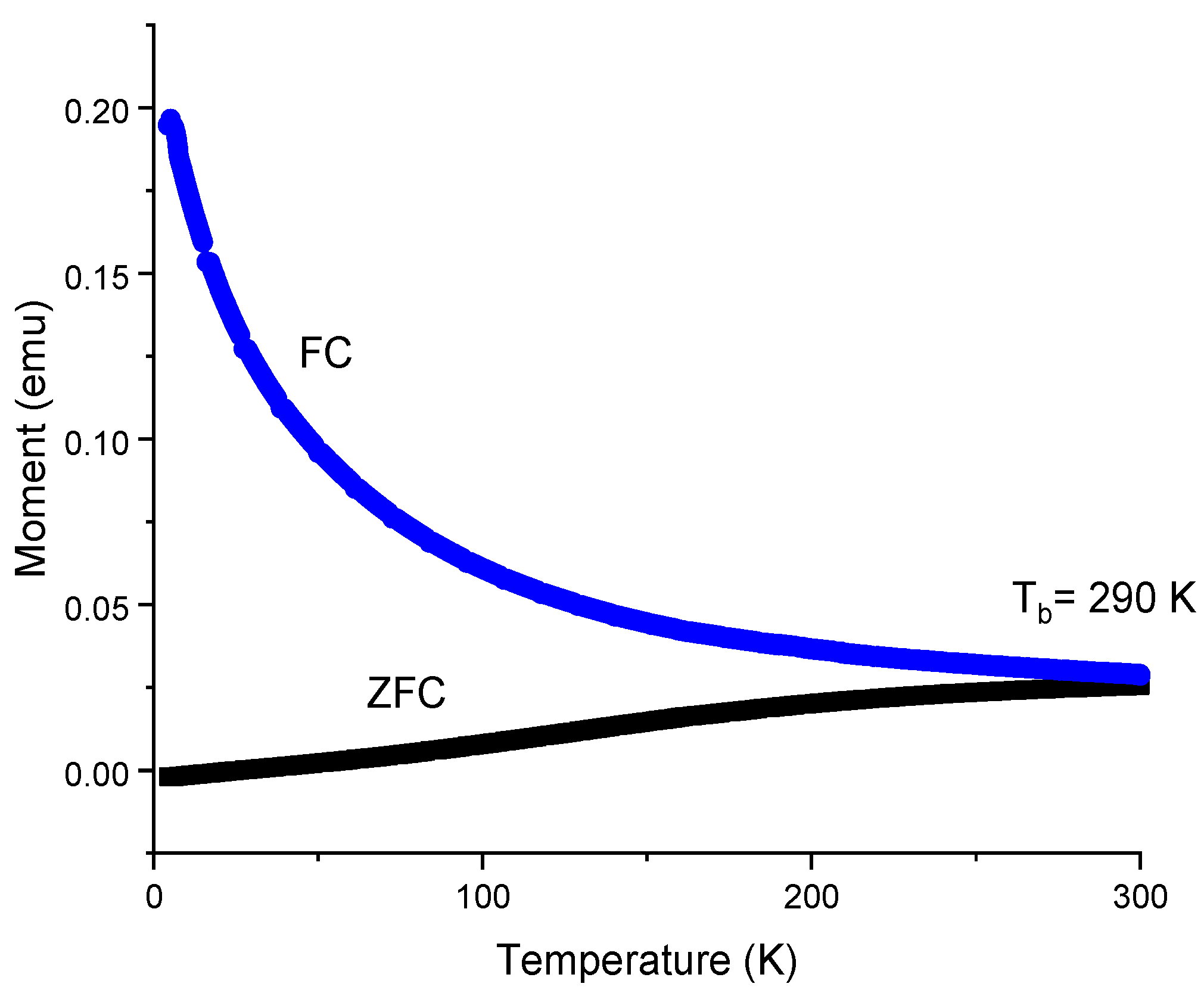Textiles 01 00011 g007