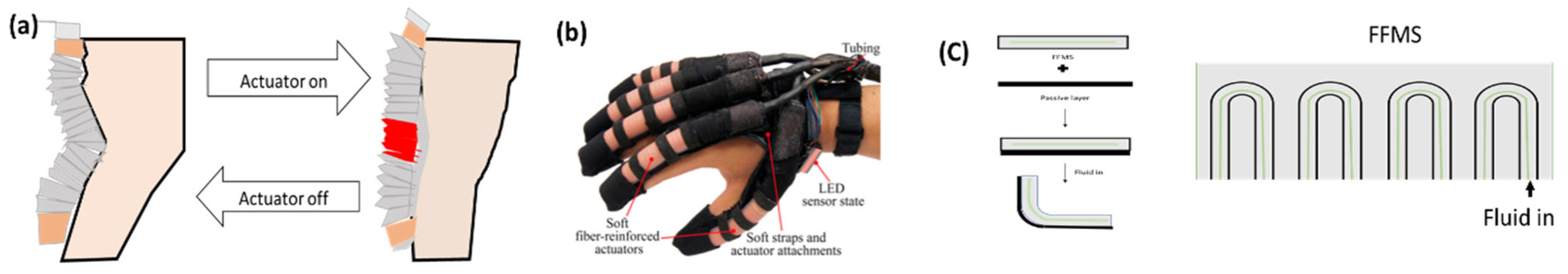 Textiles 01 00015 g002 Textiles 01 00015 g002