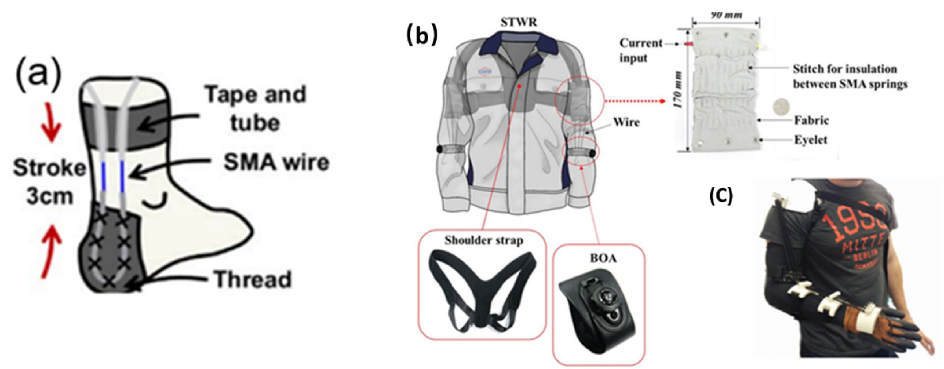 Textiles 01 00015 g004 Textiles 01 00015 g004