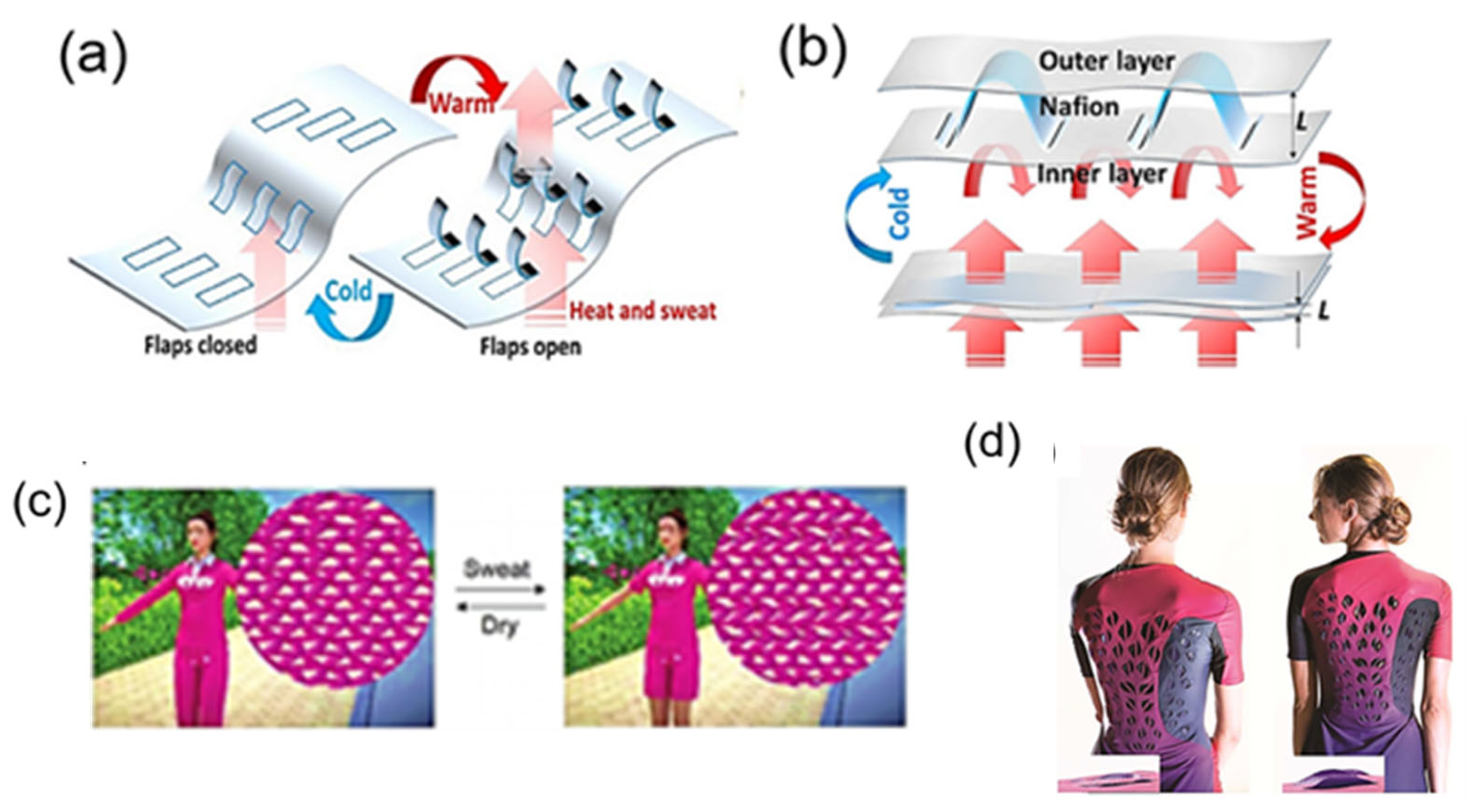 Textiles 01 00015 g006 Textiles 01 00015 g006
