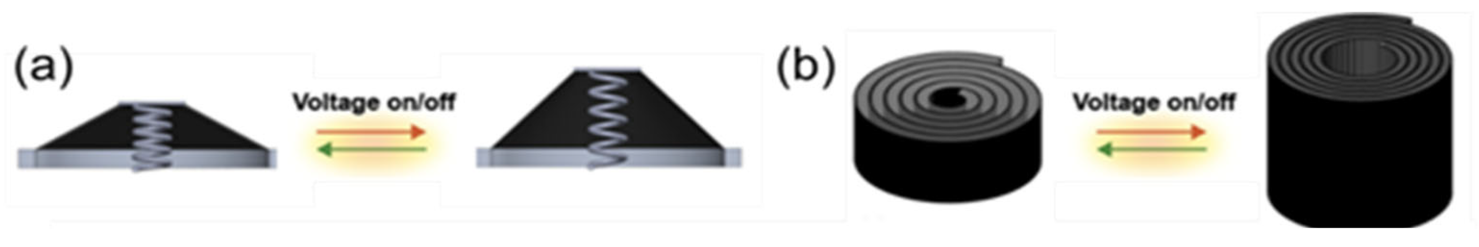 Textiles 01 00015 g009 Textiles 01 00015 g009