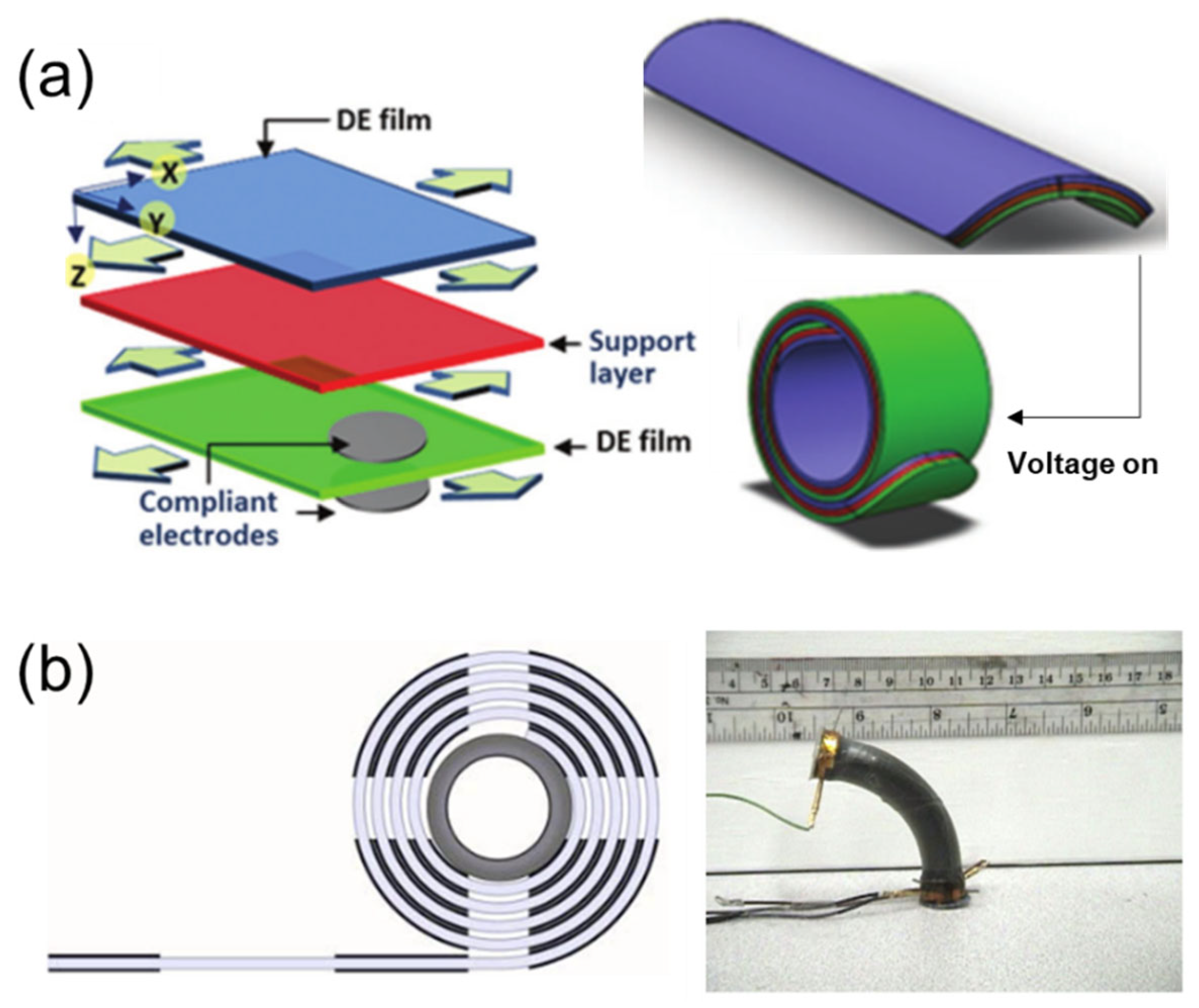 Textiles 01 00015 g010 Textiles 01 00015 g010