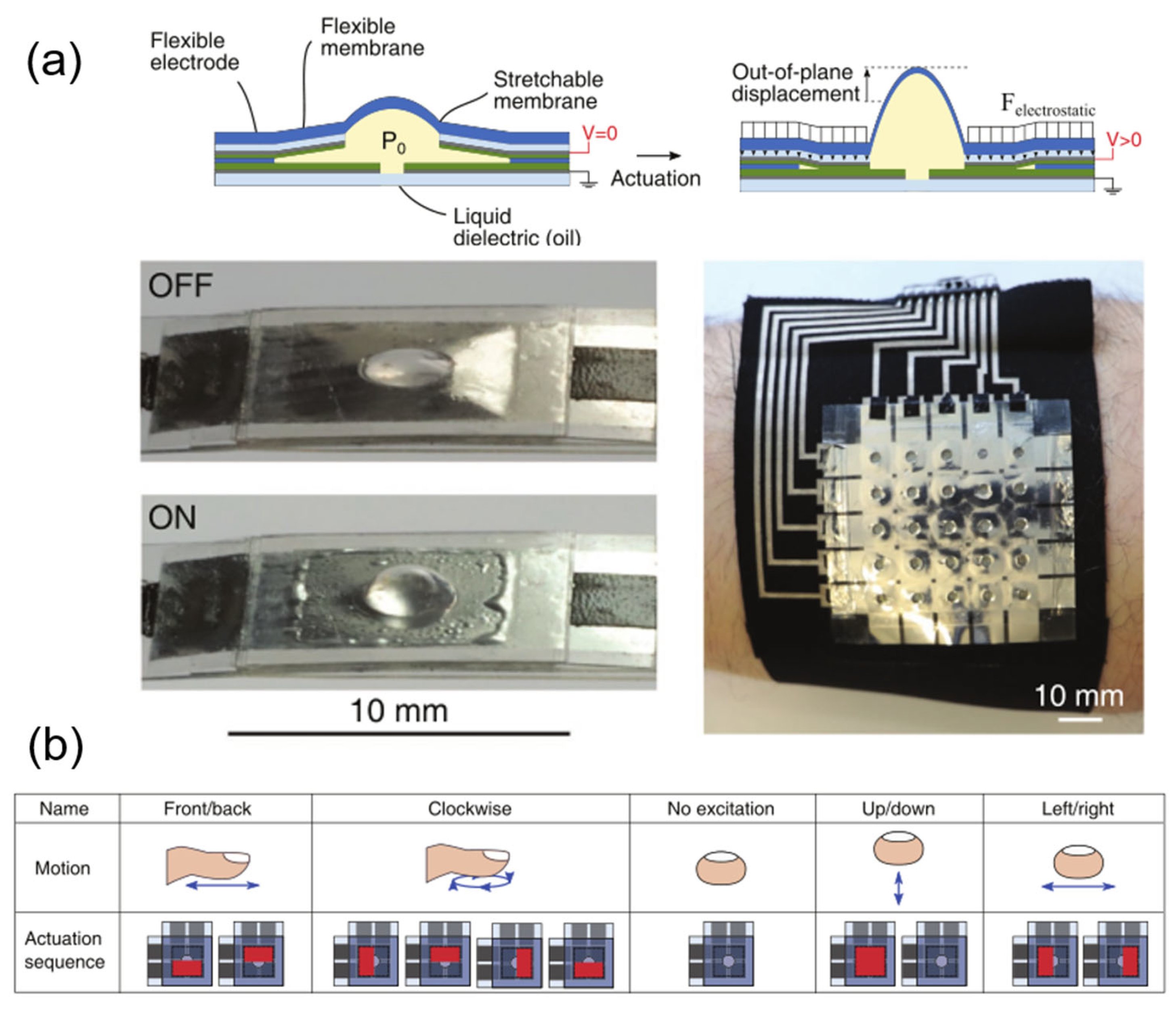 Textiles 01 00015 g011 Textiles 01 00015 g011