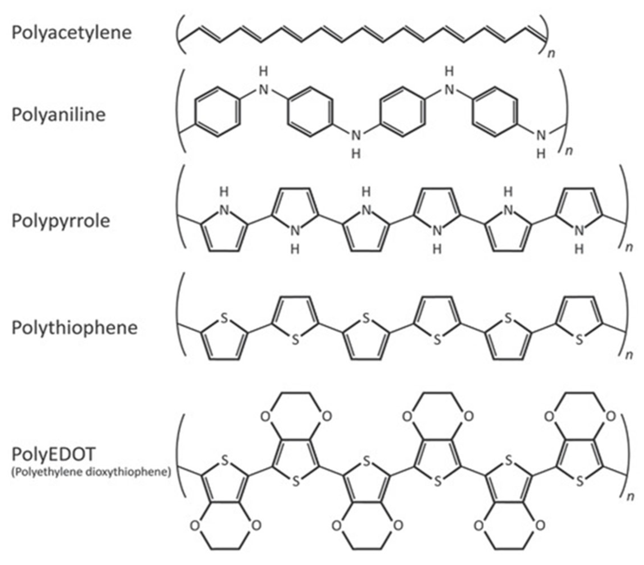 Textiles 01 00015 g015 Textiles 01 00015 g015