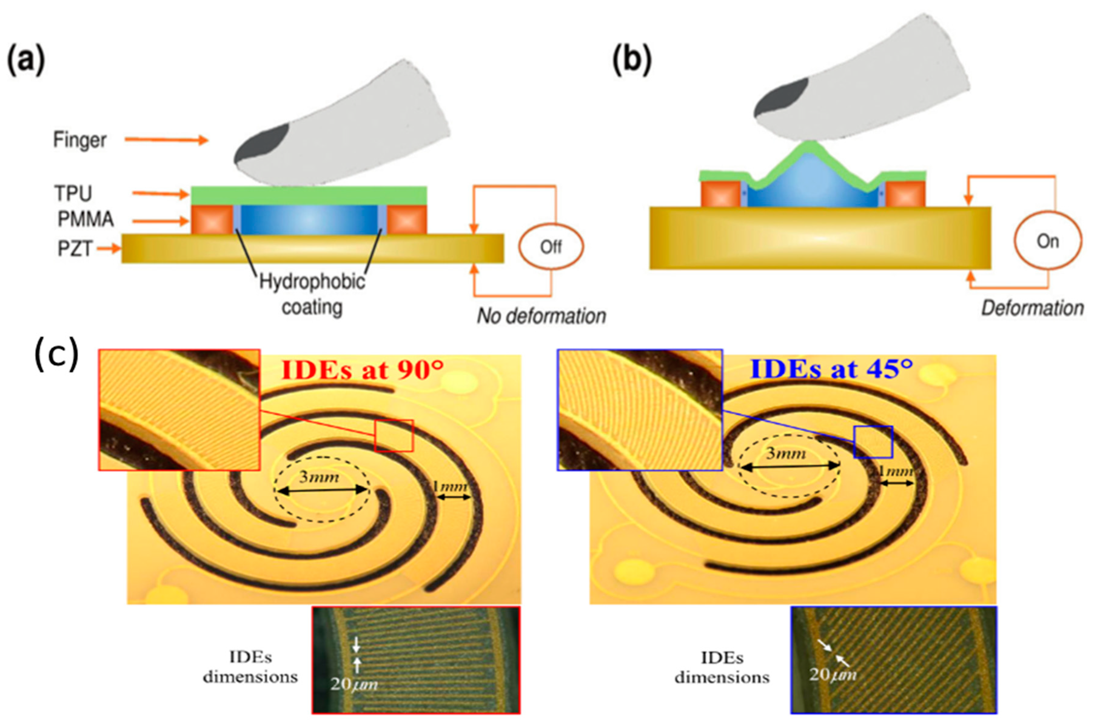 Textiles 01 00015 g018 Textiles 01 00015 g018