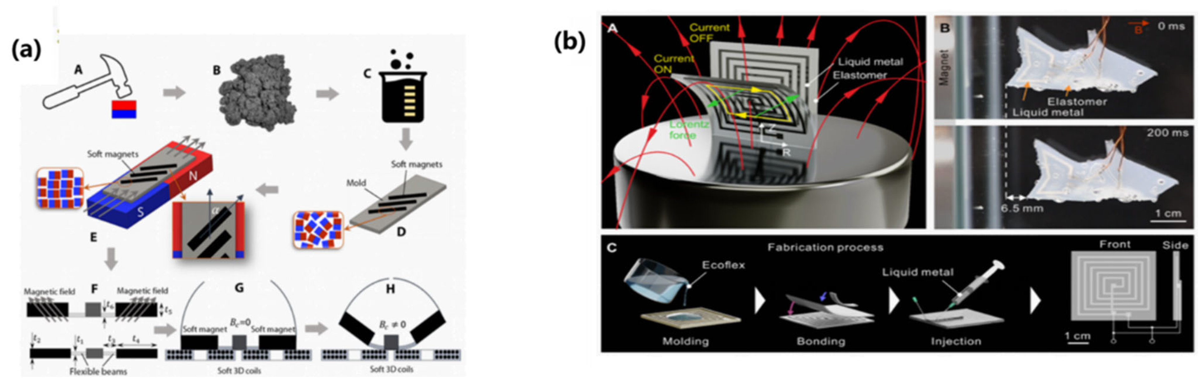 Textiles 01 00015 g020 Textiles 01 00015 g020