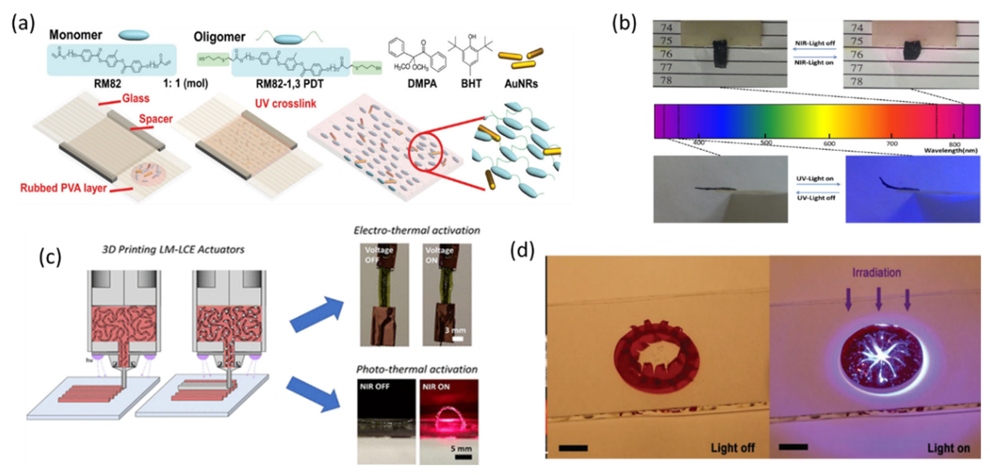 Textiles 01 00015 g023 Textiles 01 00015 g023