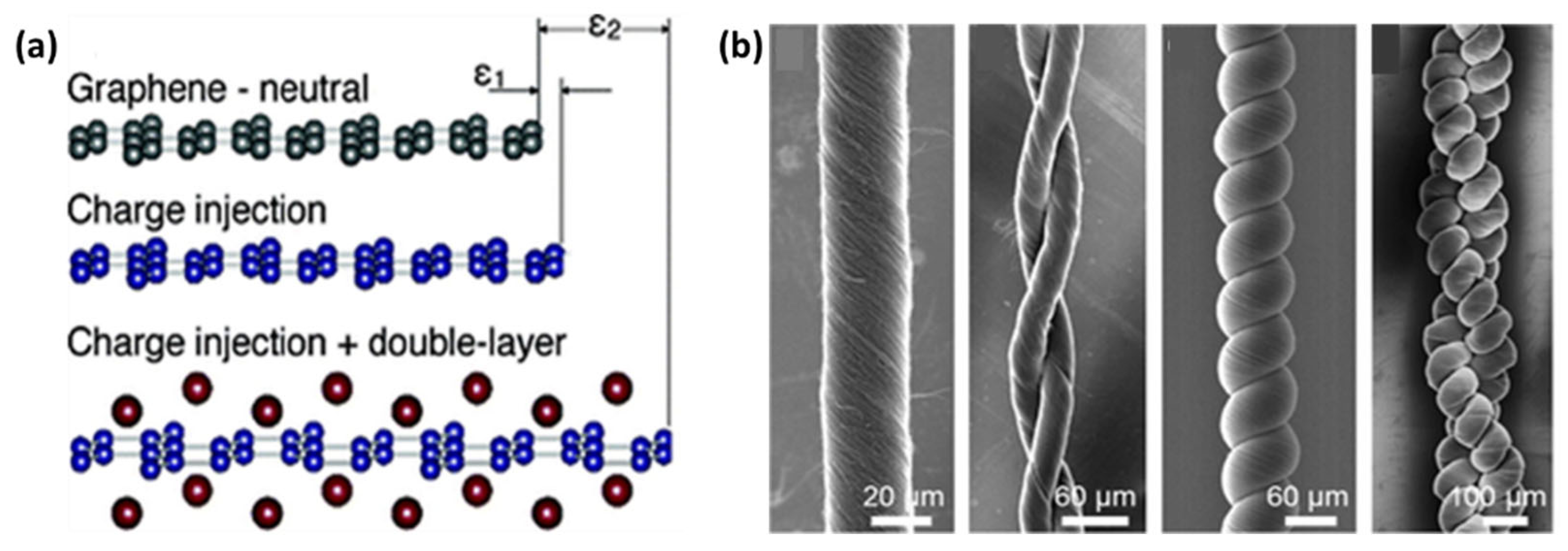 Textiles 01 00015 g025 Textiles 01 00015 g025