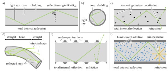 Textiles 01 00017 g001