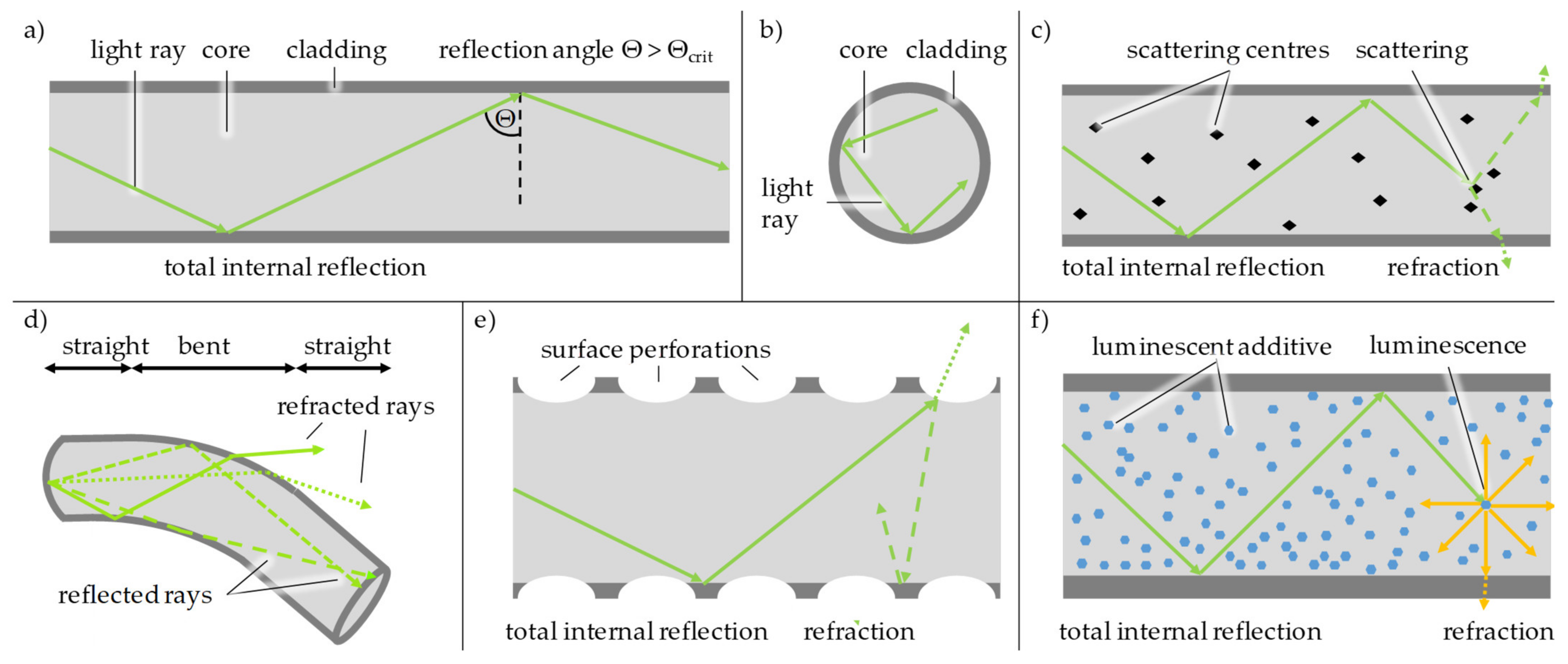 Textiles 01 00017 g001