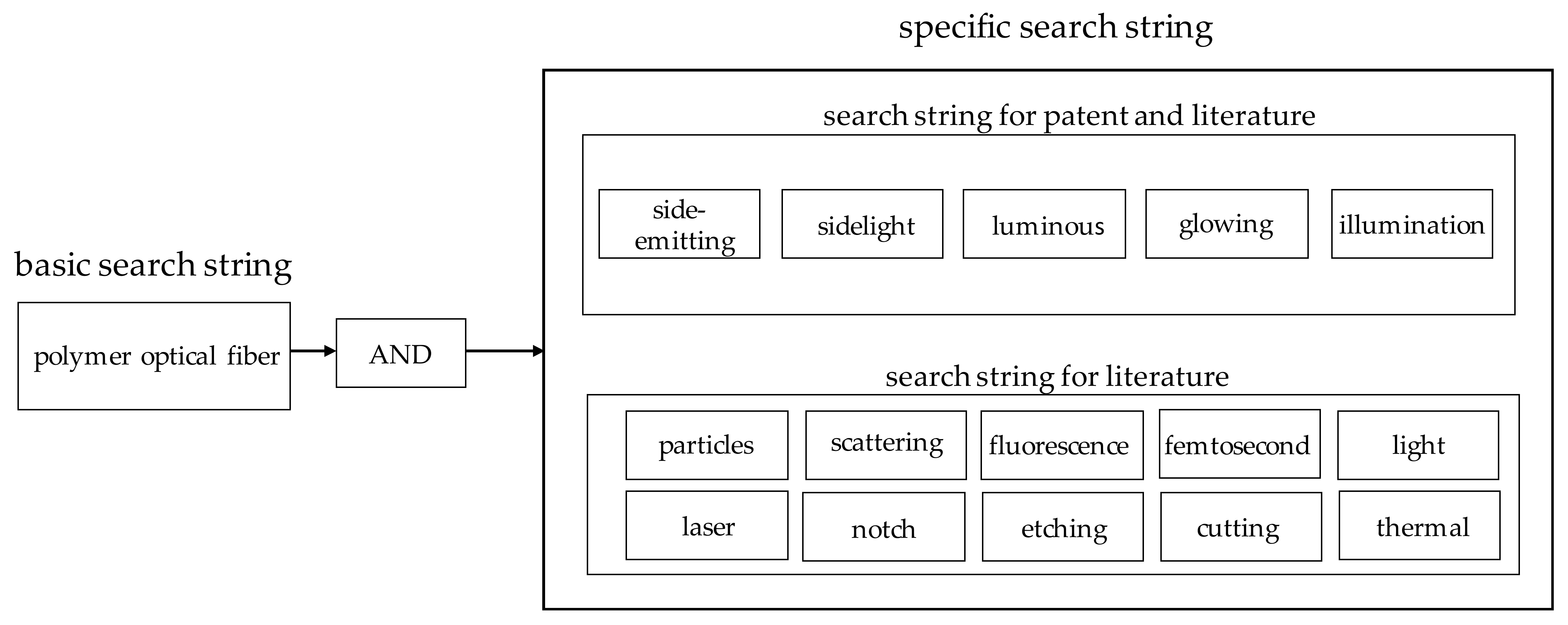 Textiles 01 00017 g002